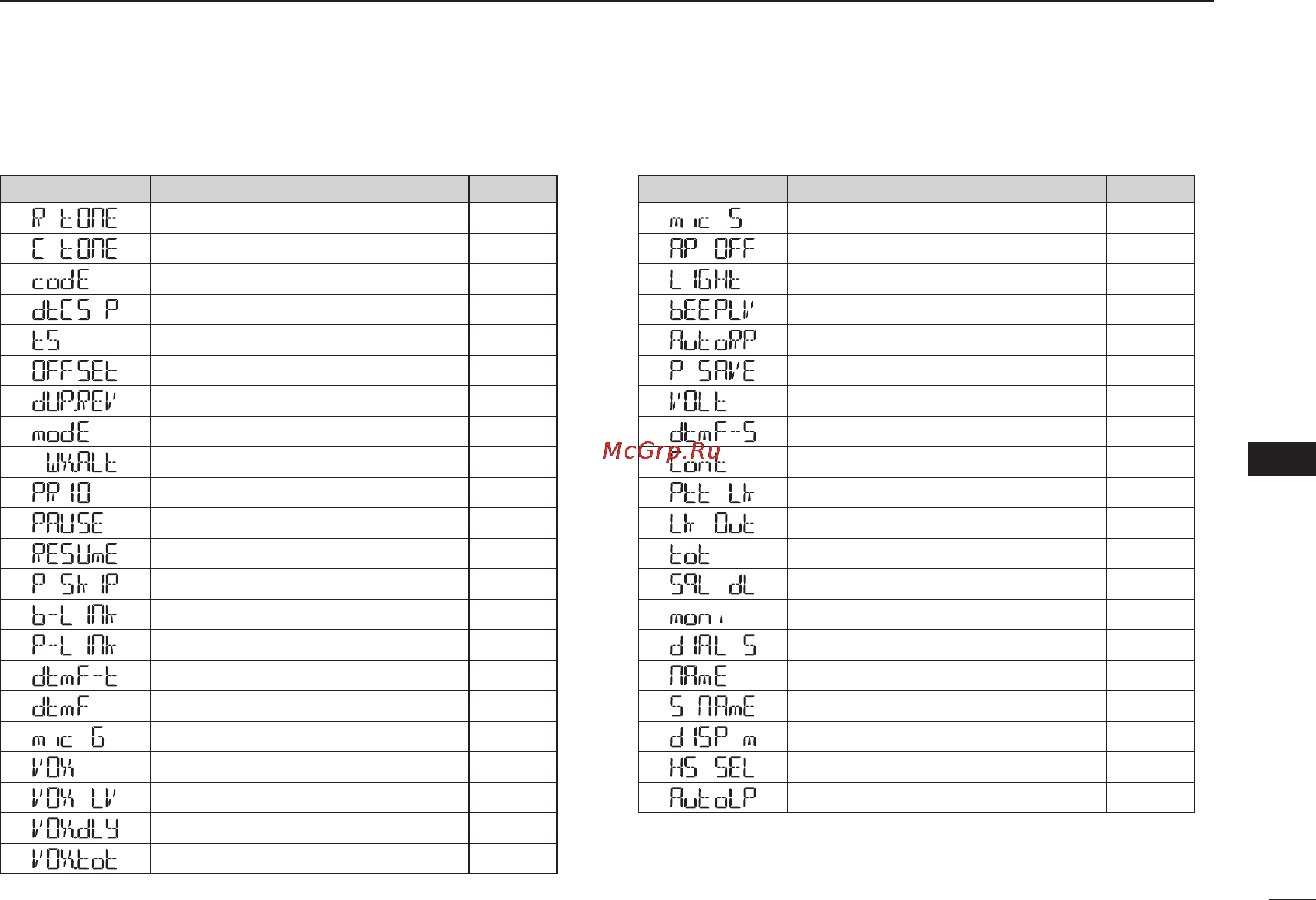 Icom IC-T70A [59/96] Initial set mode item list
