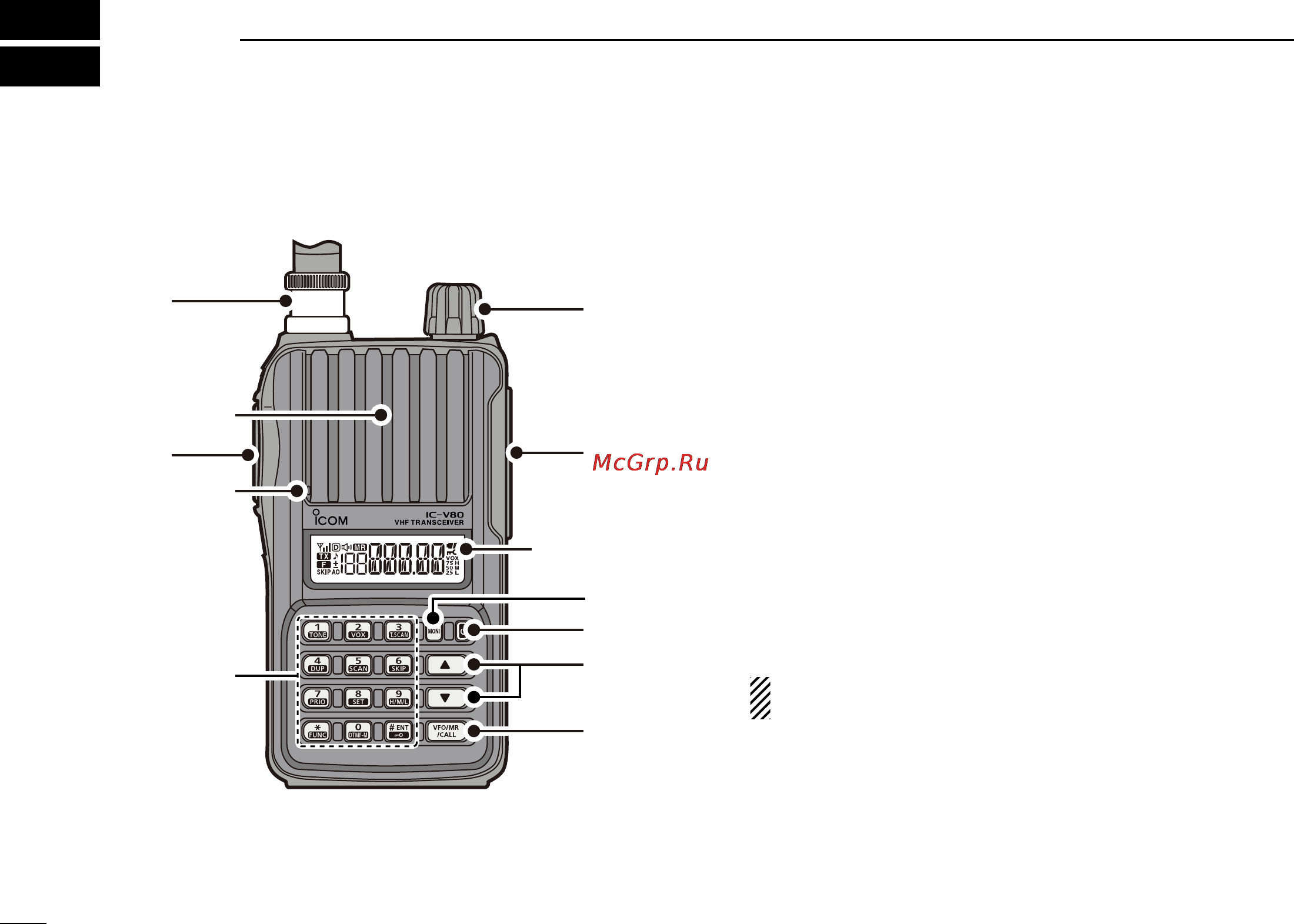 Icom IC-V80 [10/64] Panel description