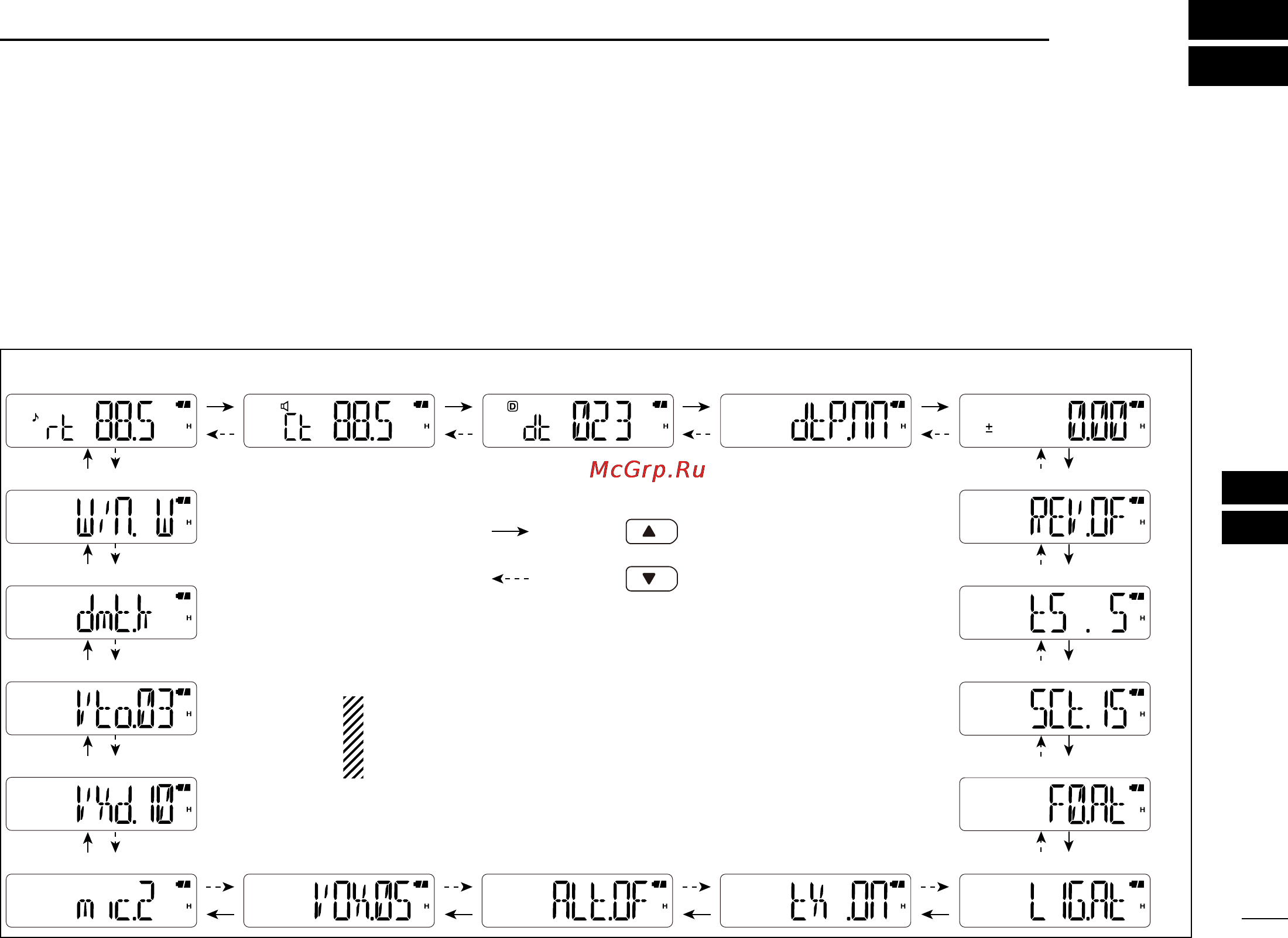 Icom IC-V80 [45/64] Set modes