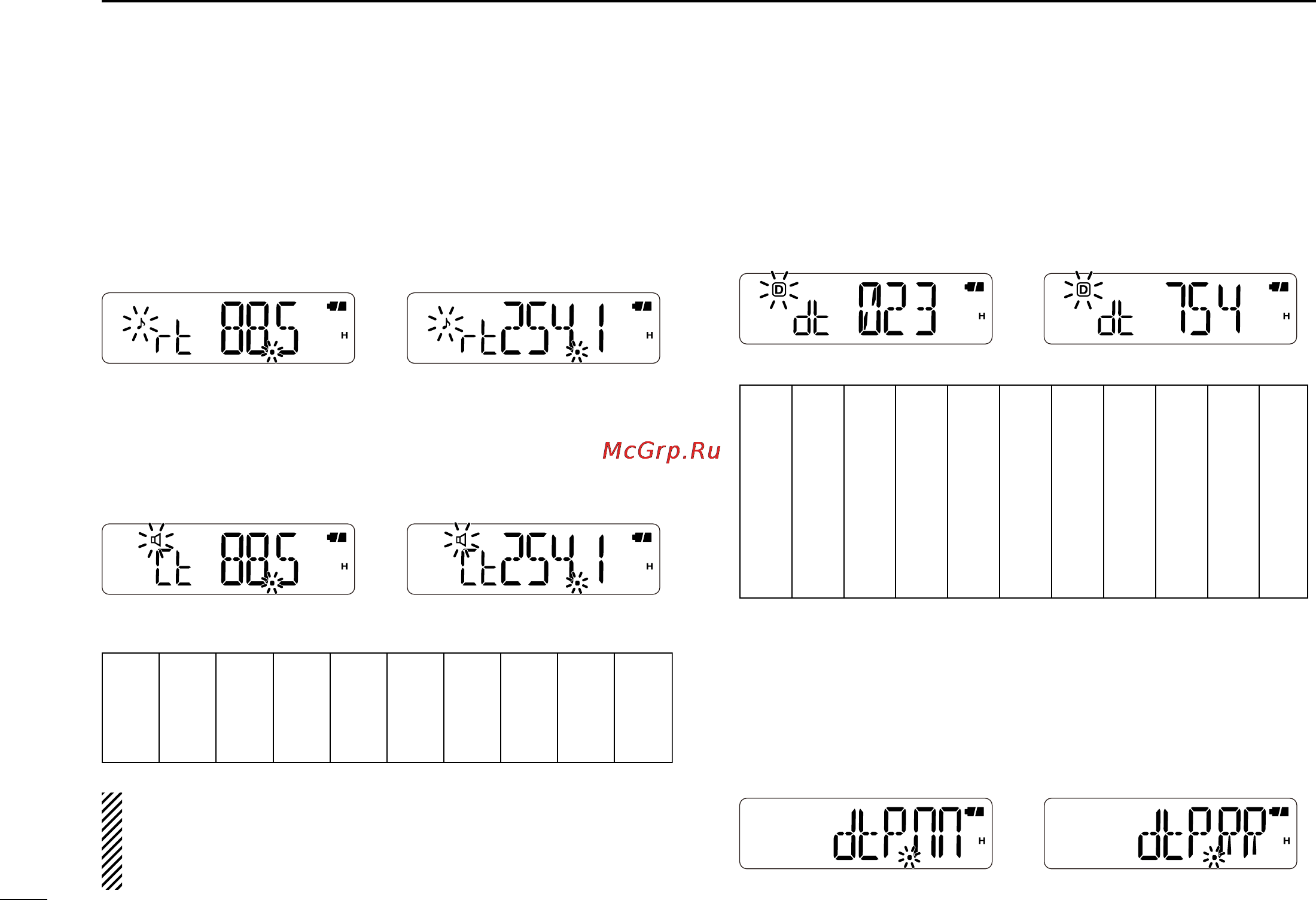Icom IC-V80 [46/64] Set mode items