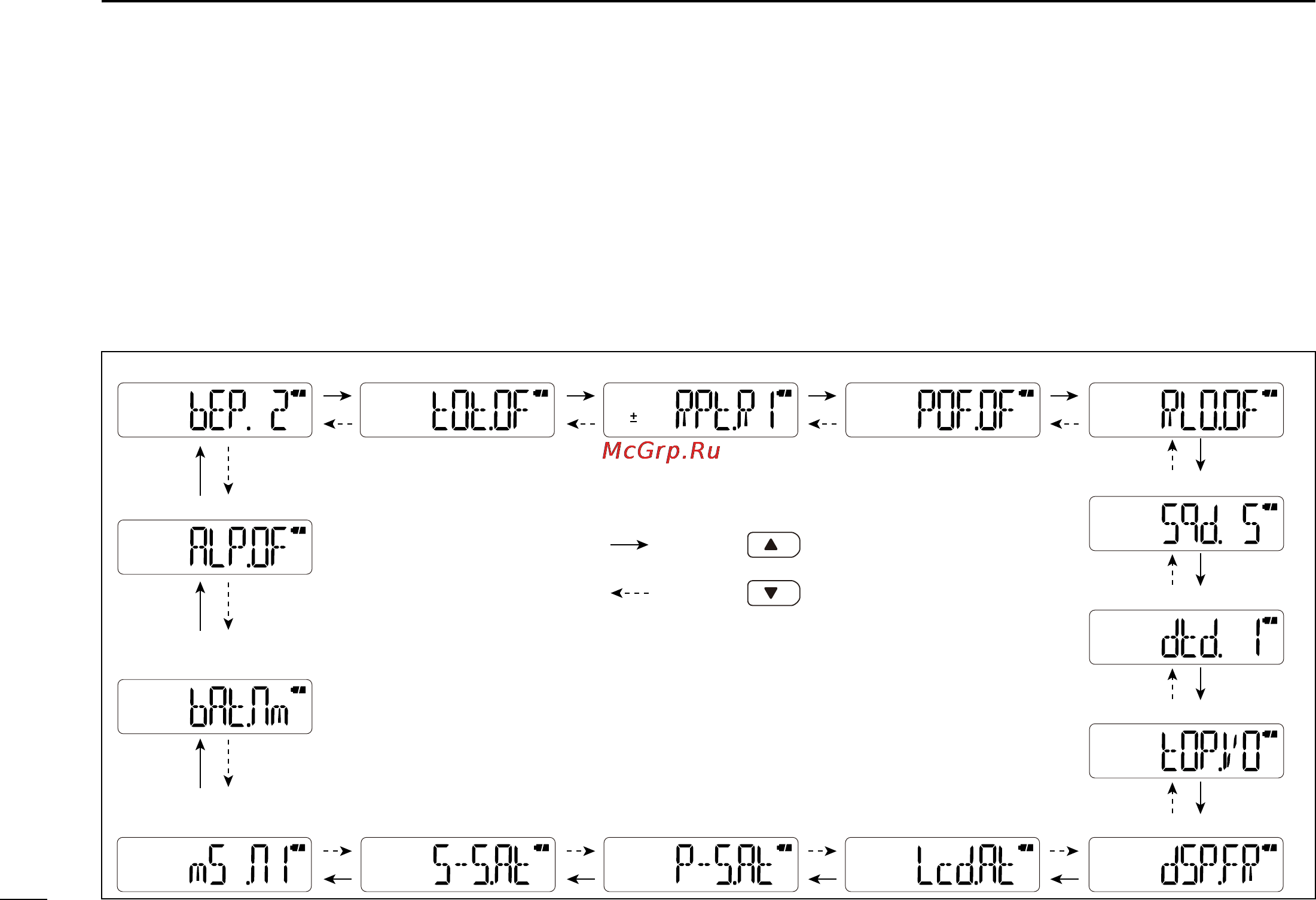 Icom IC-V80 [50/64] Initial set mode programming