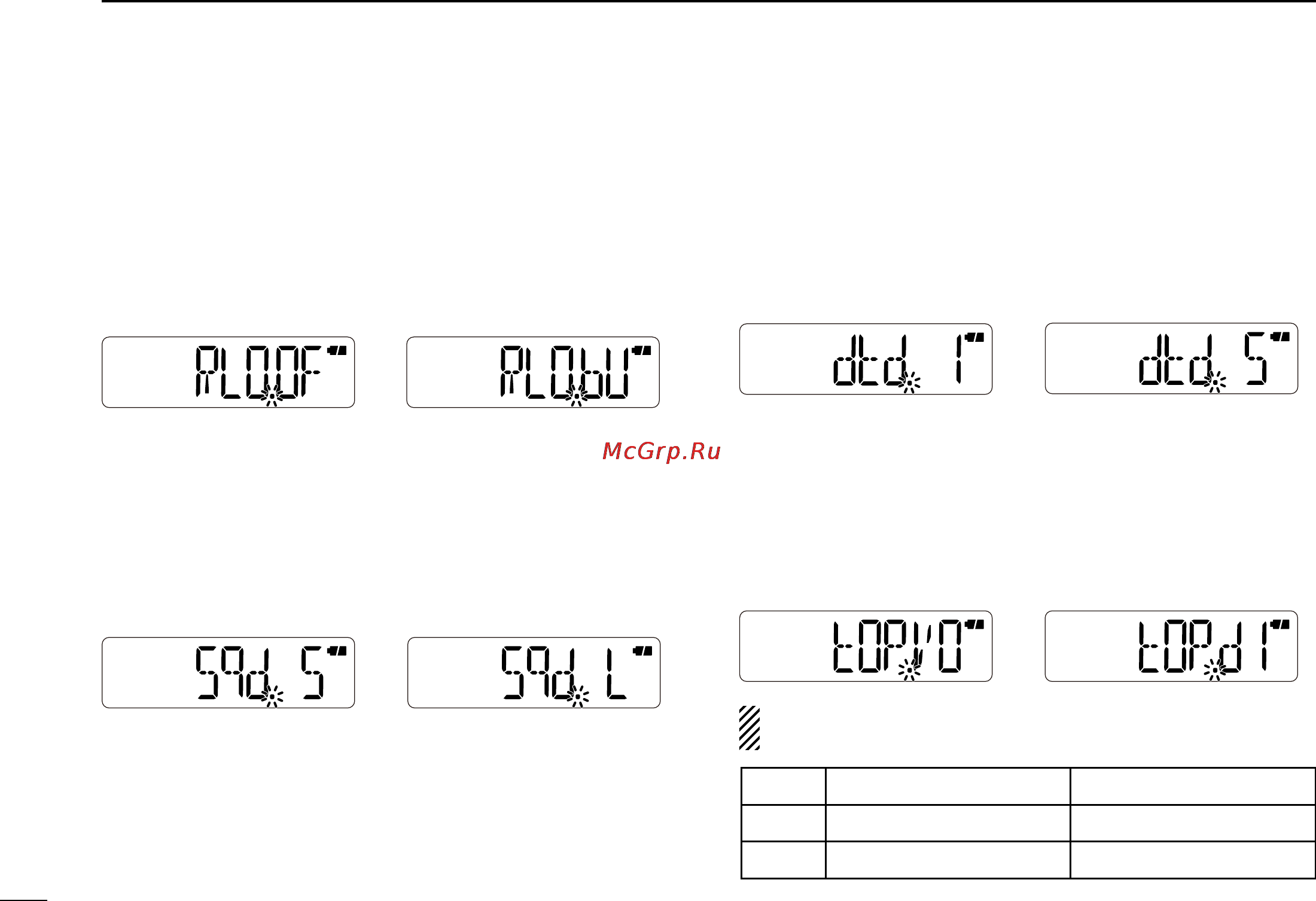 Icom IC-V80 [52/64] Set modes