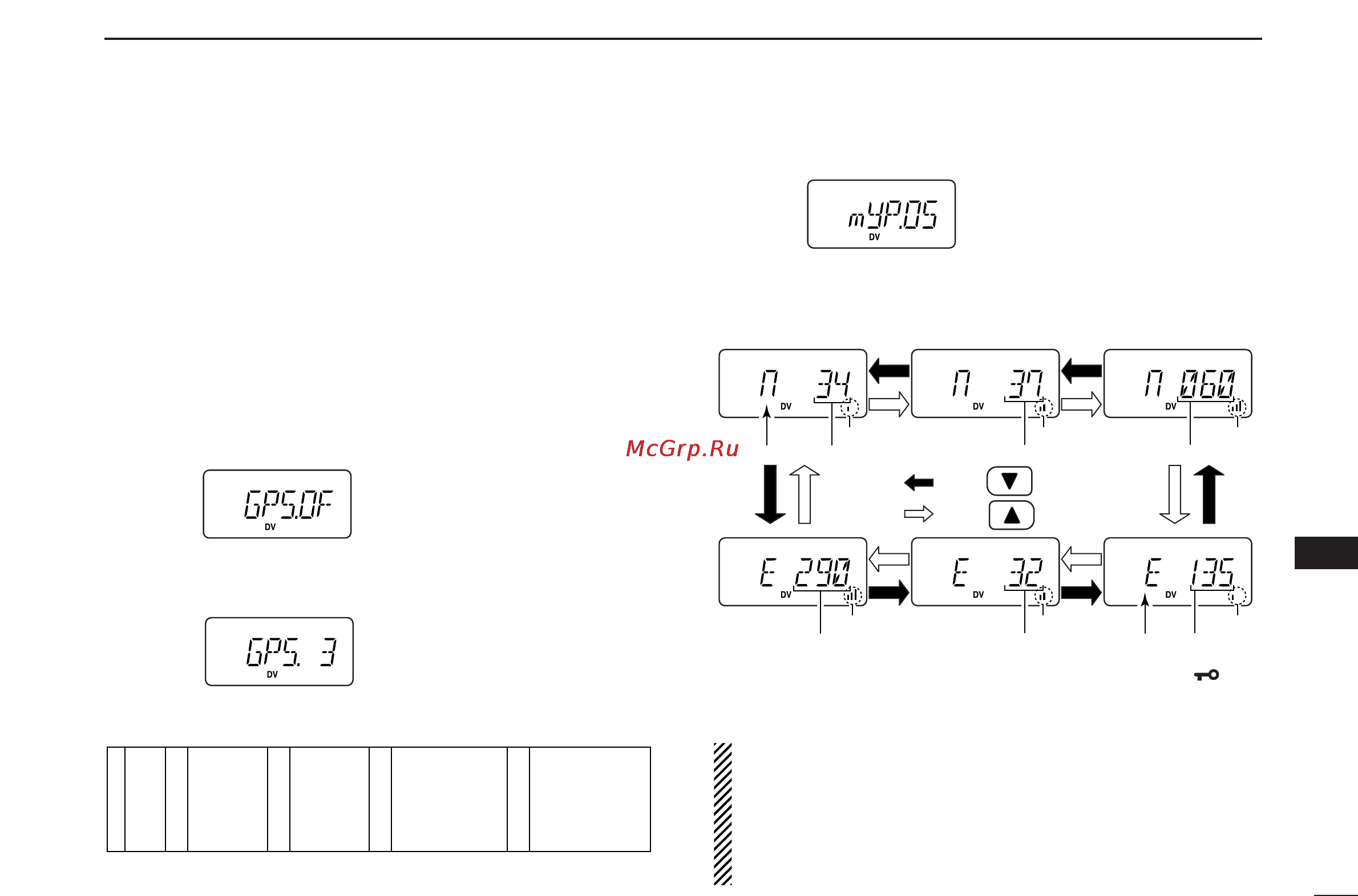 Icom IC-V82 [69/96] Gps operation