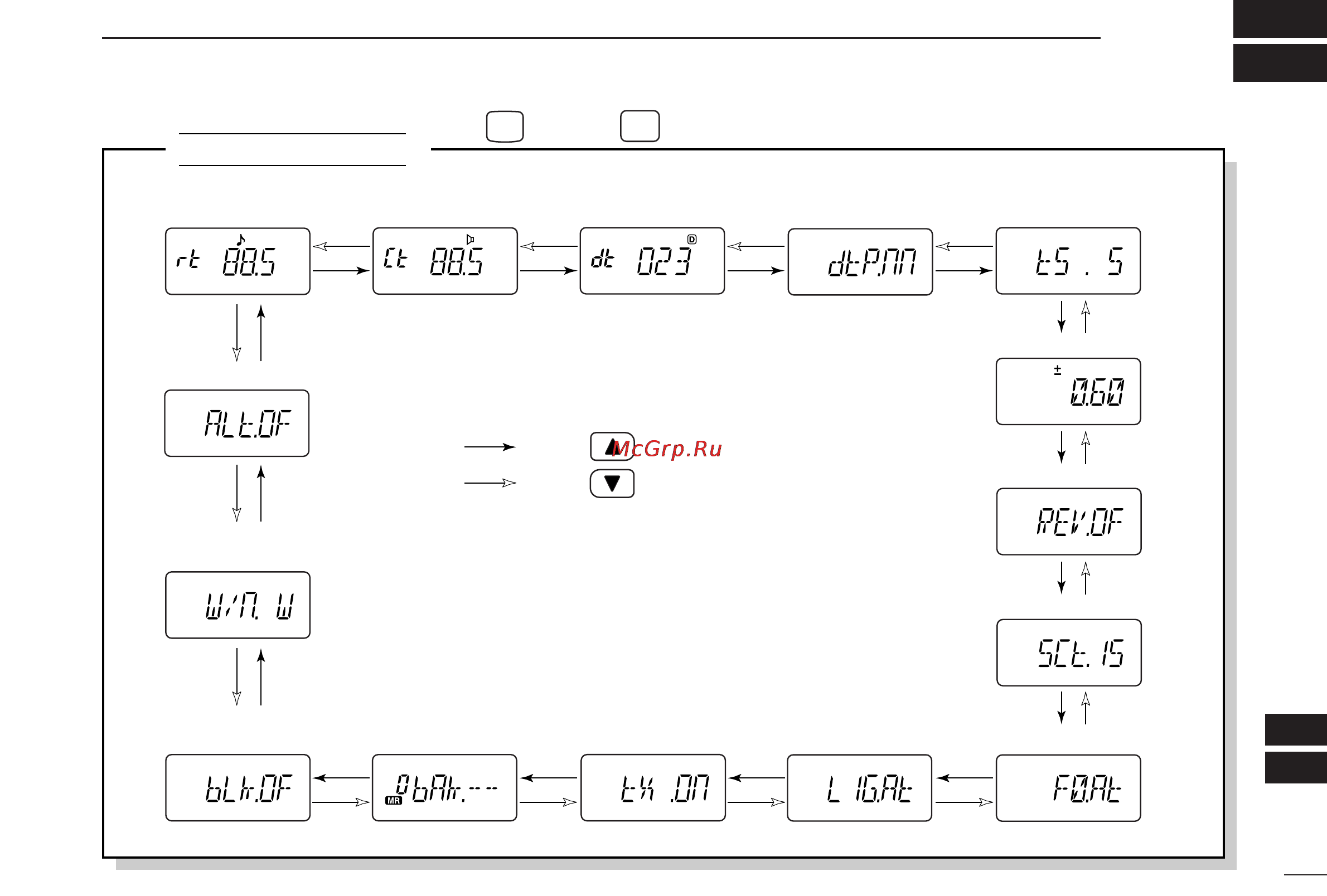 Icom IC-U82 [91/96] Mode arrangement
