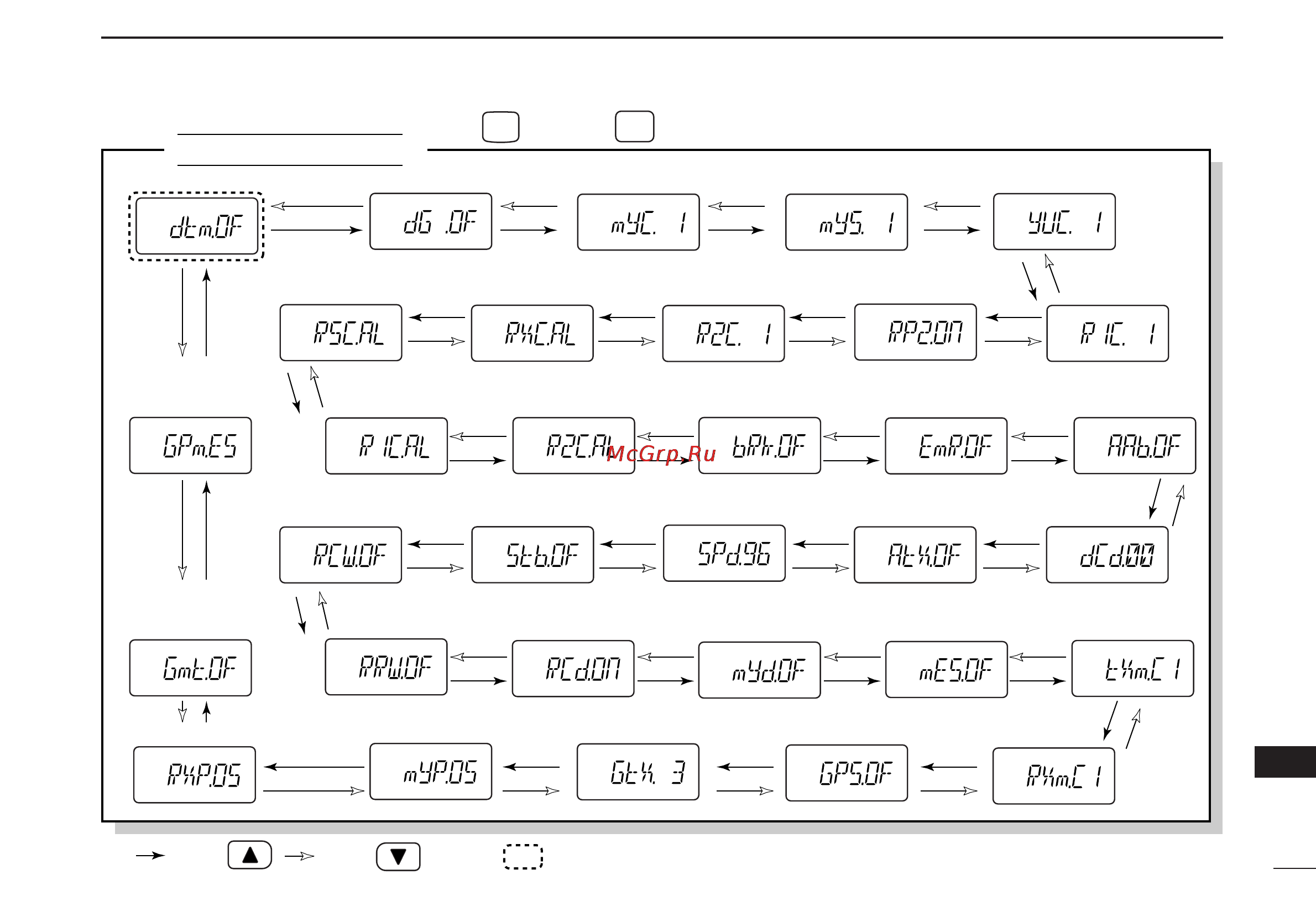 Icom IC-V82 [93/96] Mode arrangement