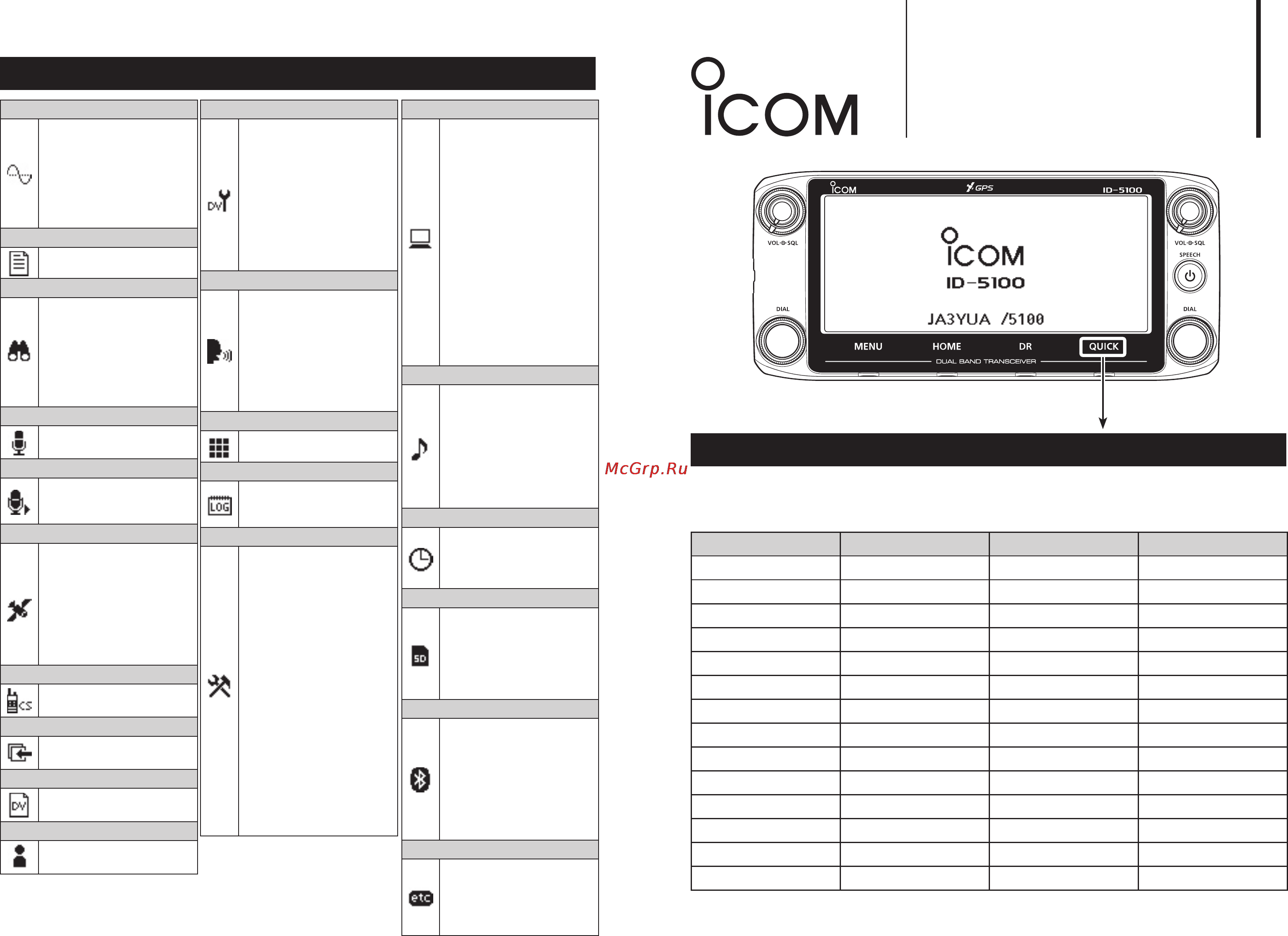 Icom ID-5100A Инструкция по эксплуатации онлайн