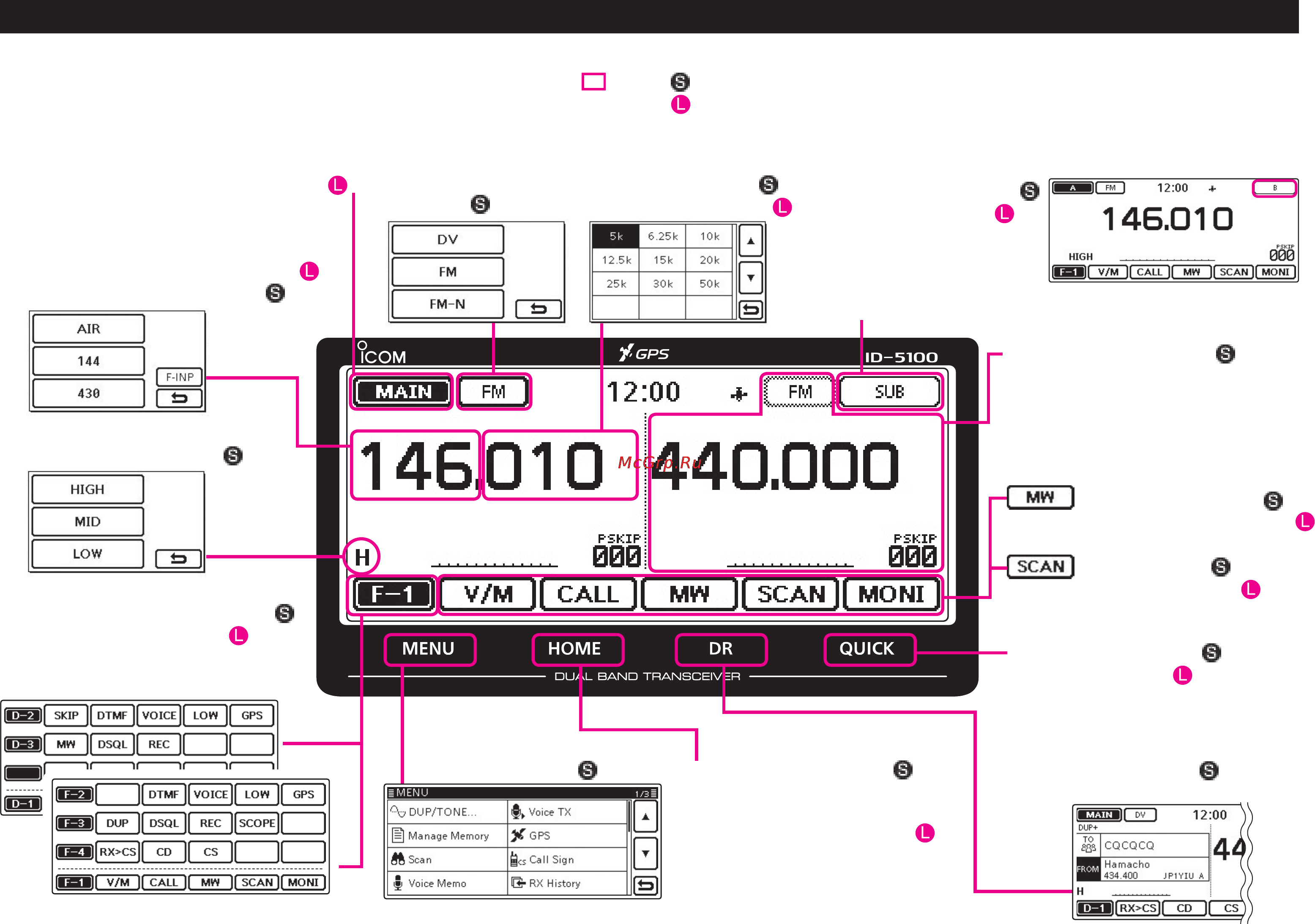 Icom ID-5100A [2/2] Acerca de la pantalla táctil