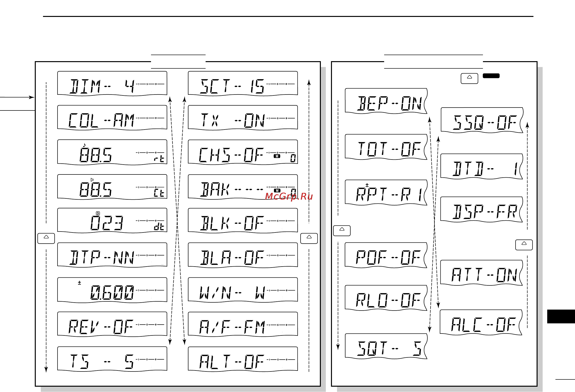 Icom IC-2200H [107/108] Mode arrangement