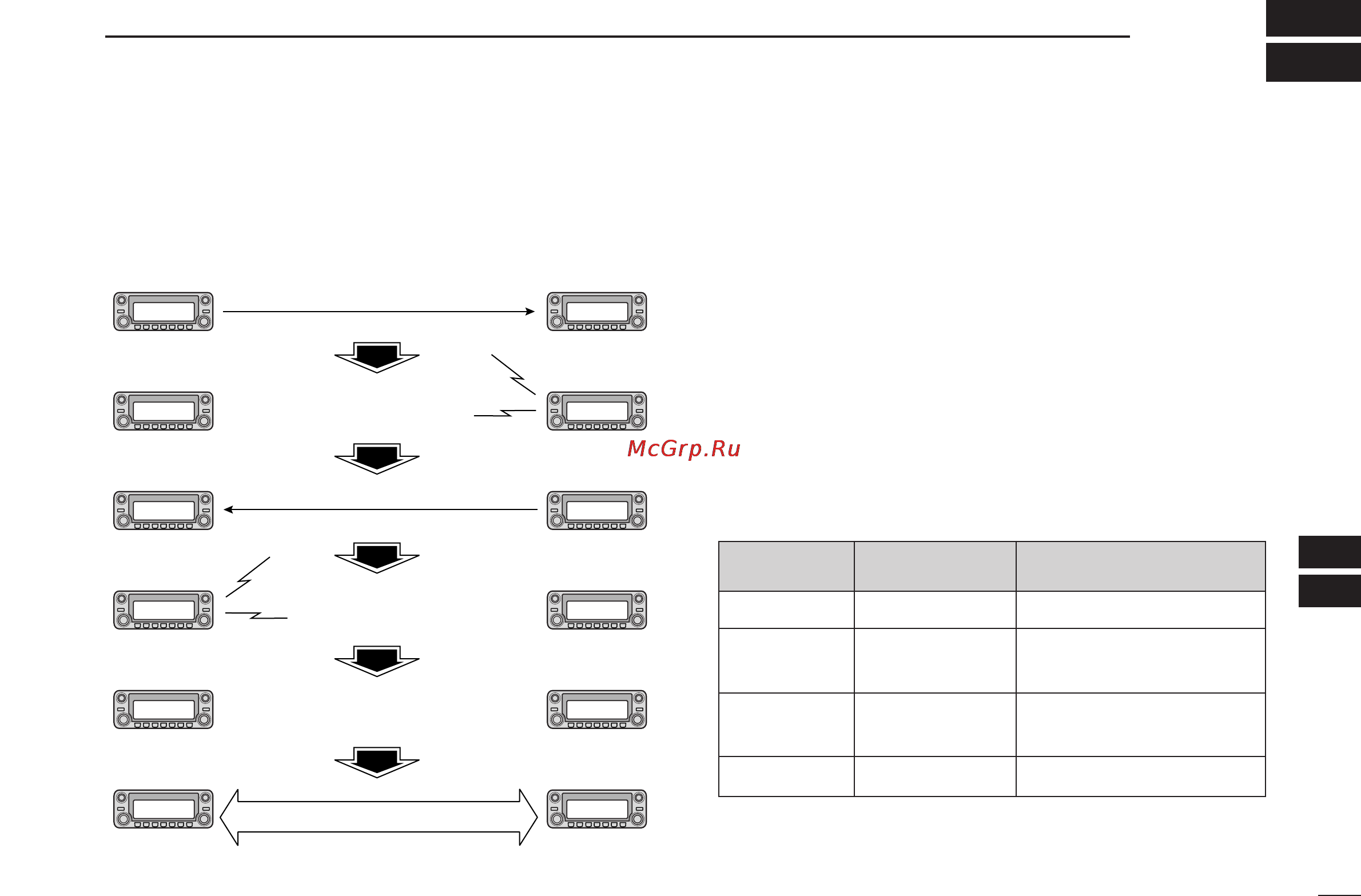 Icom IC-2820H [113/164] Pager code squelch