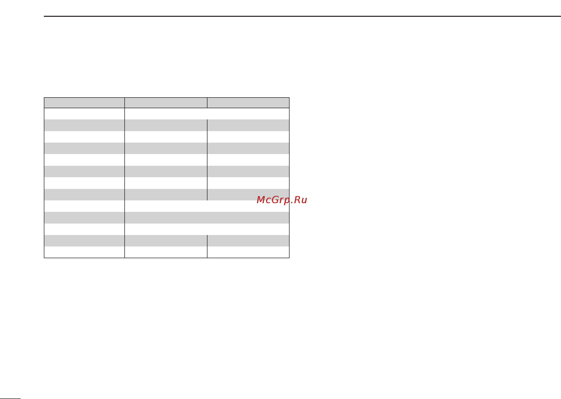Icom IC-2820H [158/164] Options