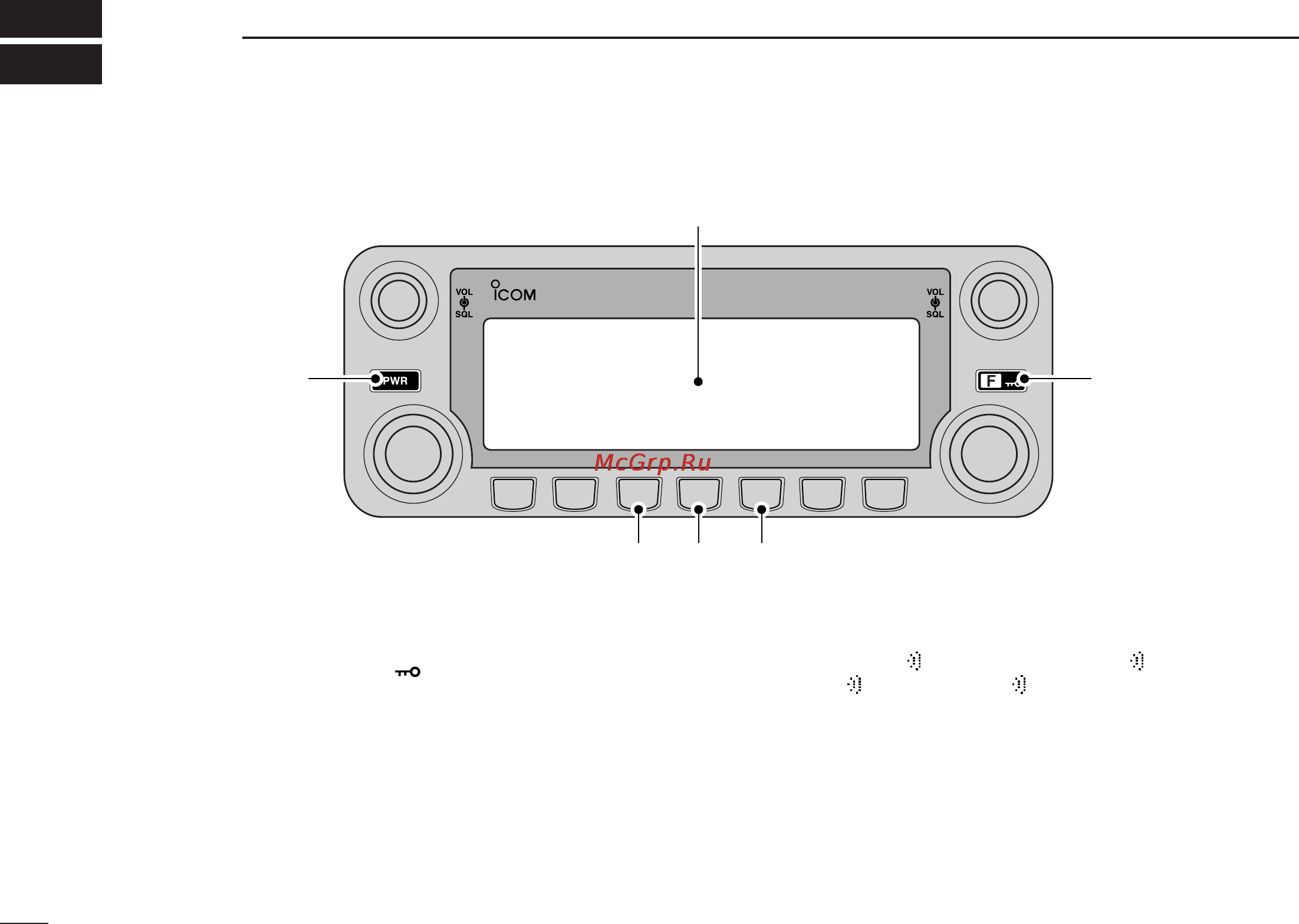 Icom IC-2820H [22/164] Panel description