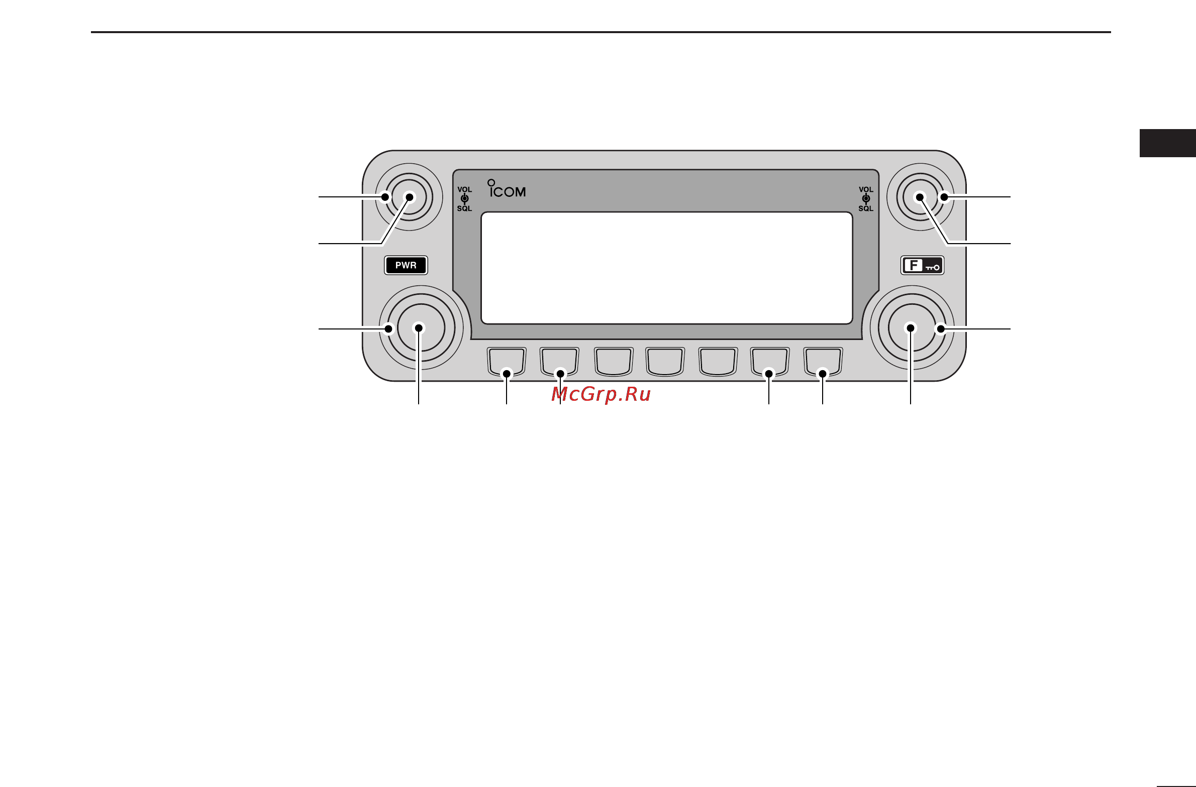 Icom IC-2820H [23/164] Panel description