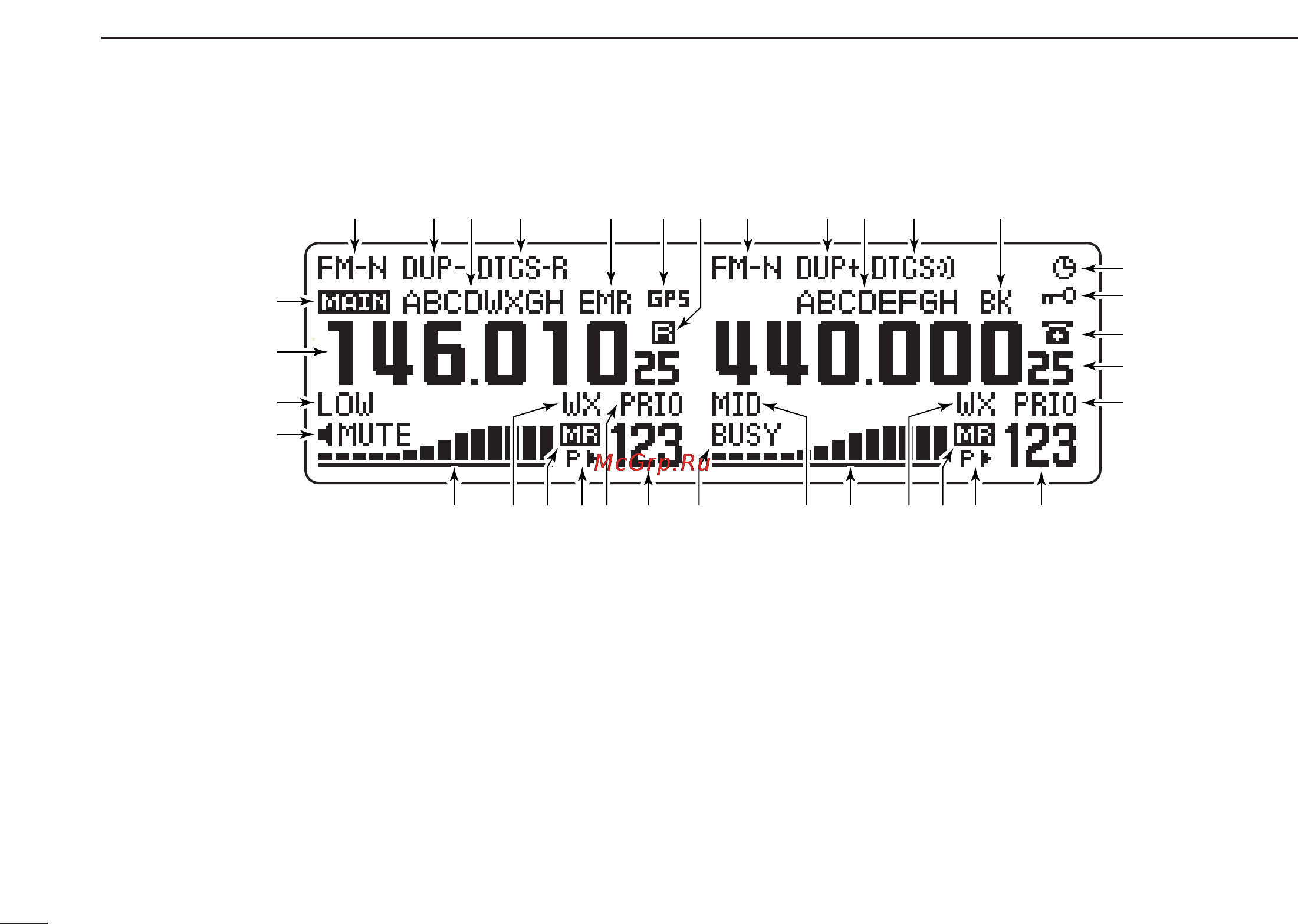 Icom IC-2820H [26/164] Function display continued