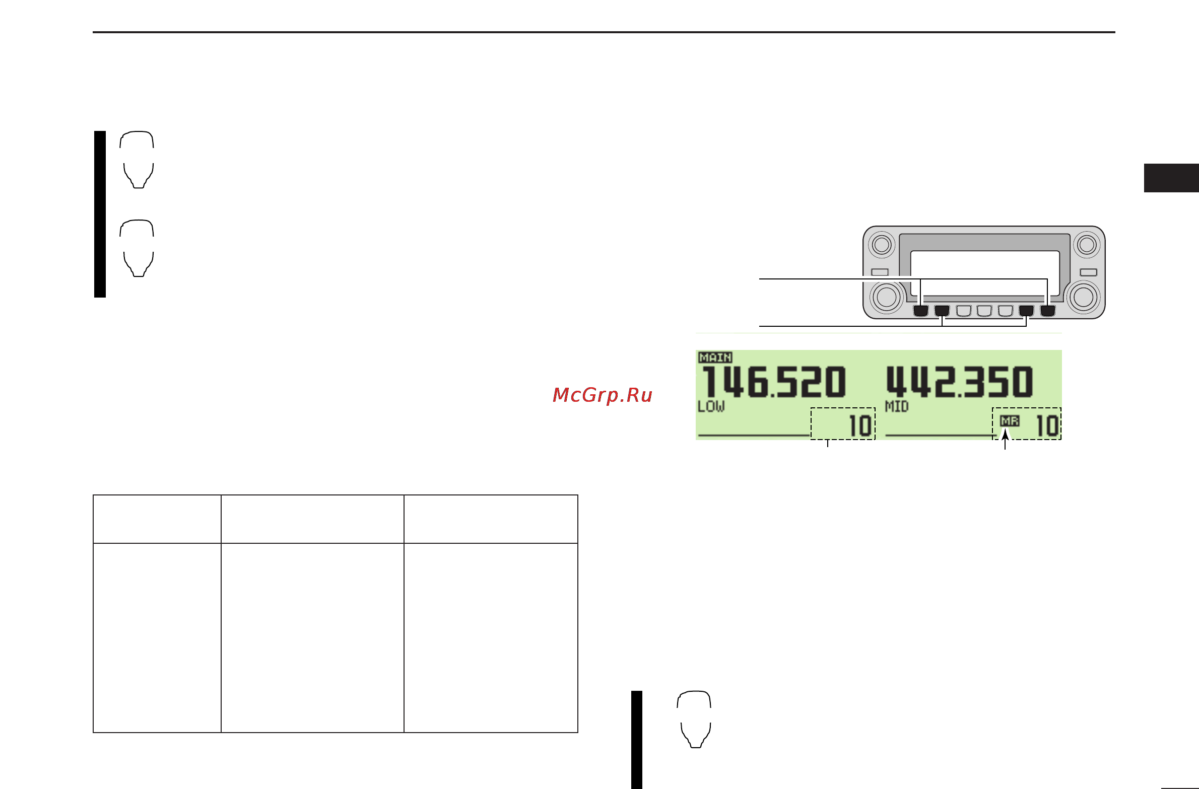 Icom IC-2820H [37/164] D vfo and memory modes