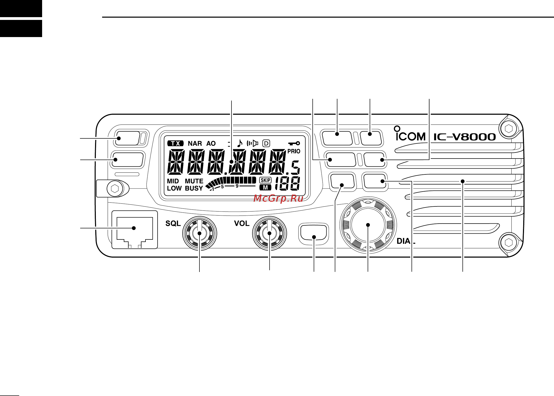 Icom IC-V8000 [12/88] Panel description