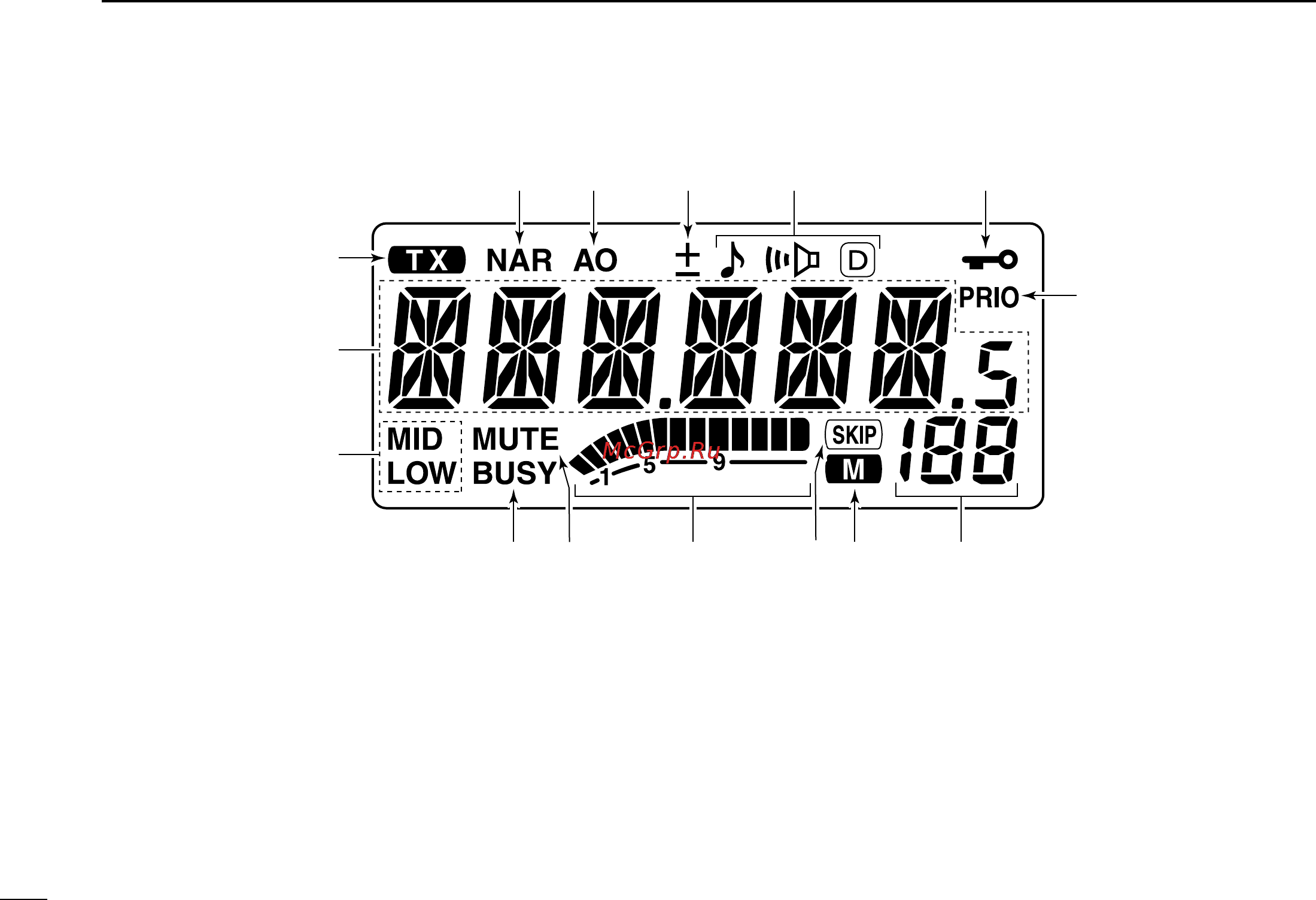 Icom IC-V8000 [14/88] I function display