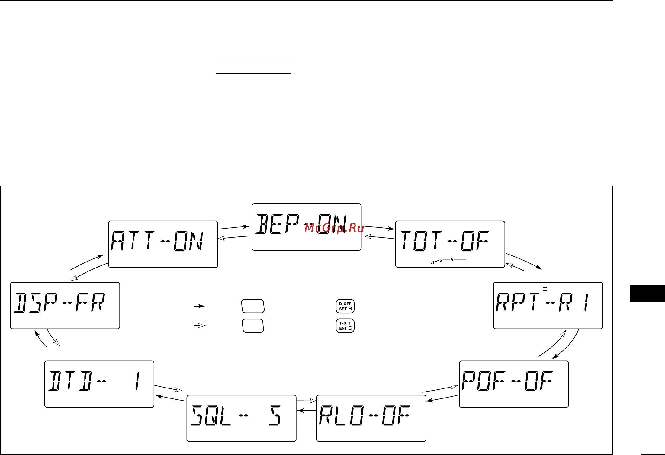 Icom IC-V8000 [73/88] I initial set mode