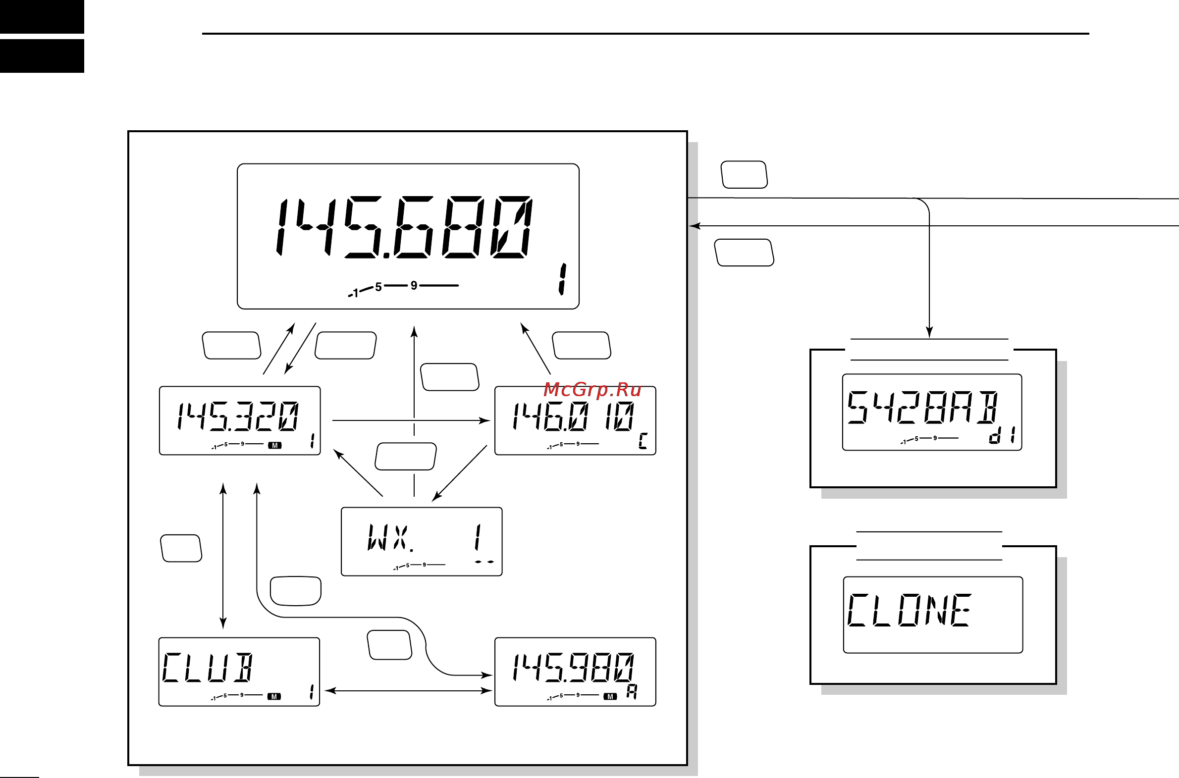 Icom IC-V8000 [86/88] Mode arrangement