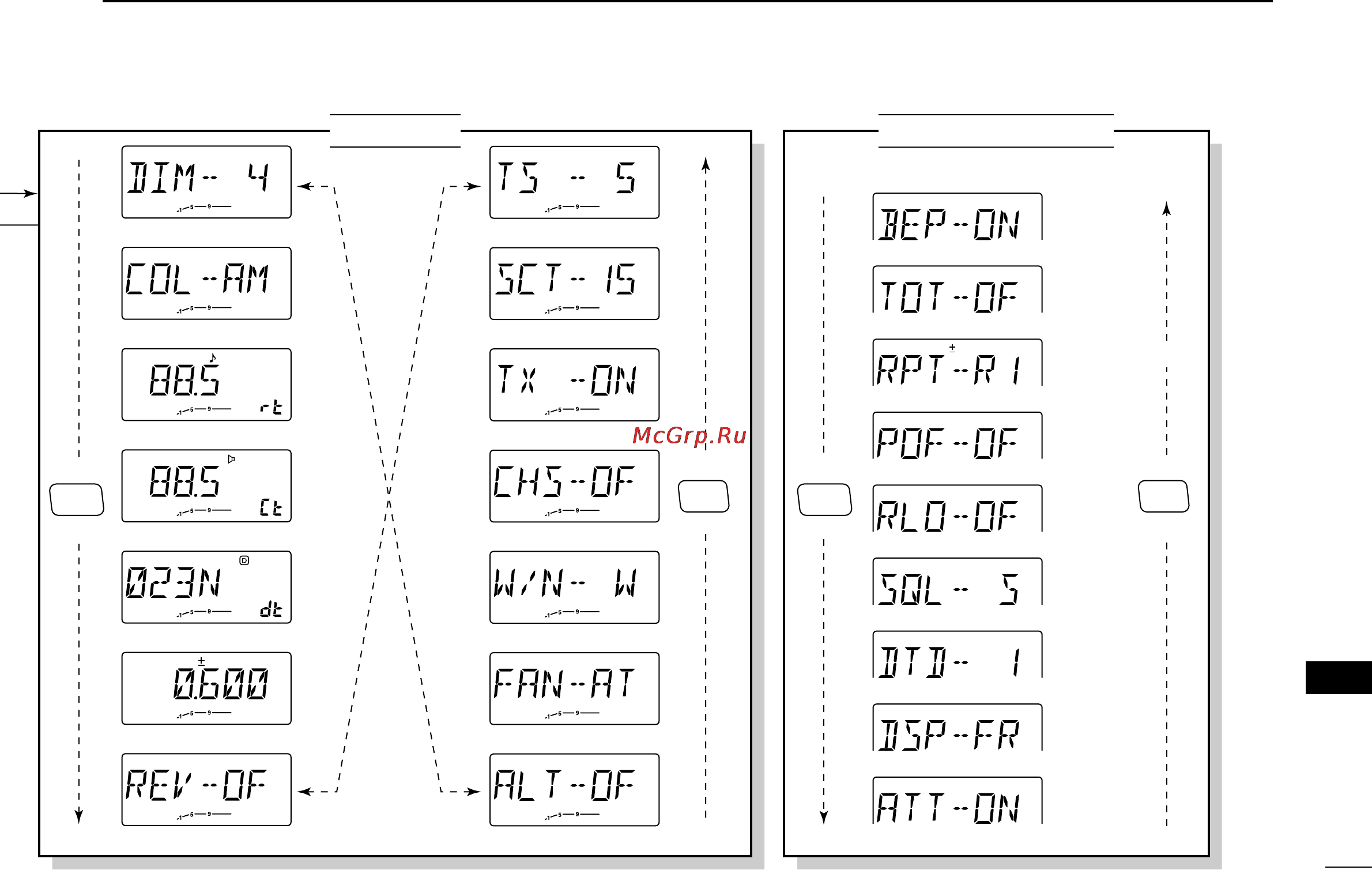 Icom IC-V8000 [87/88] Mode arrangement