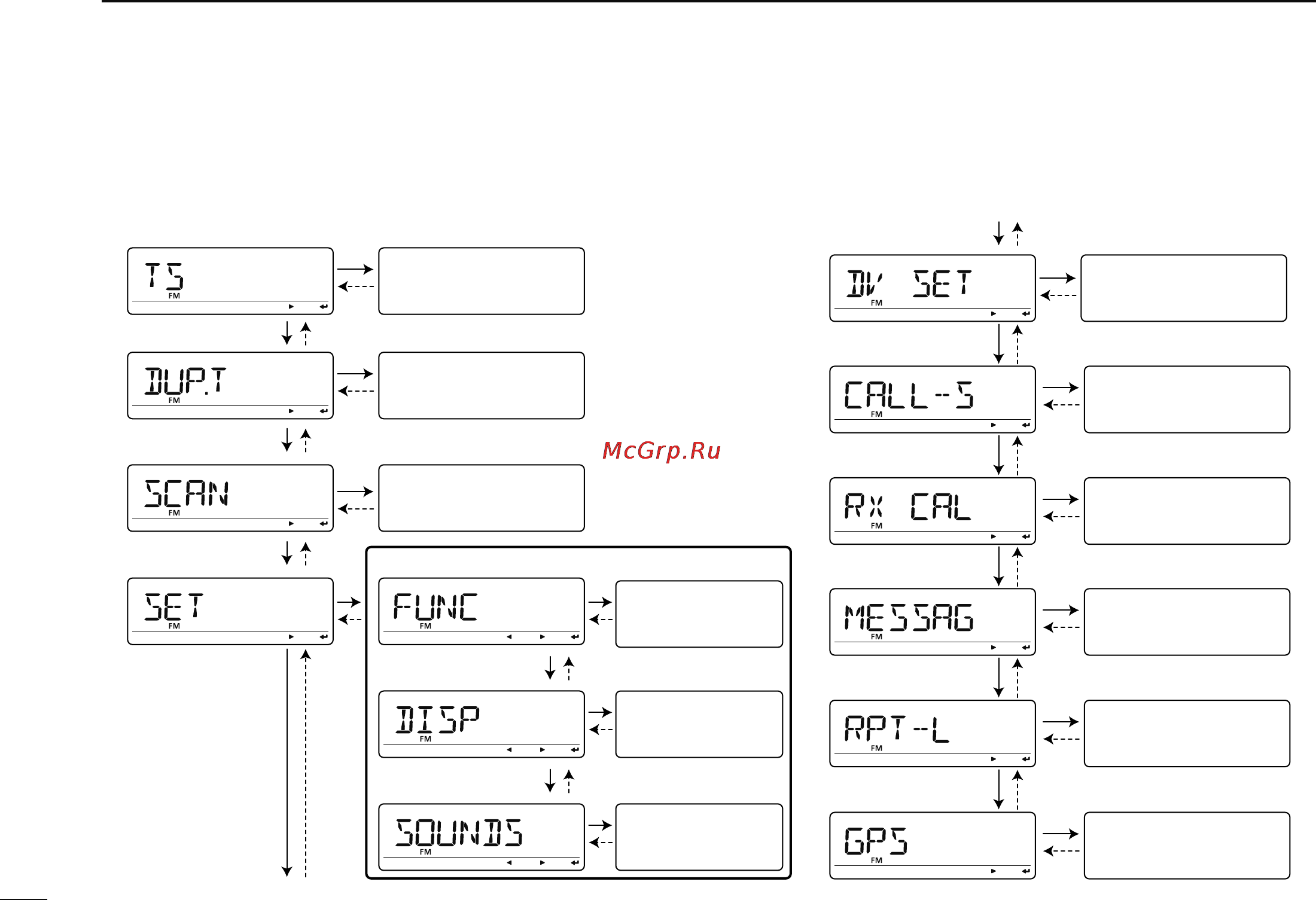 Icom ID-880H [136/196] Menu screen indication and arrangement