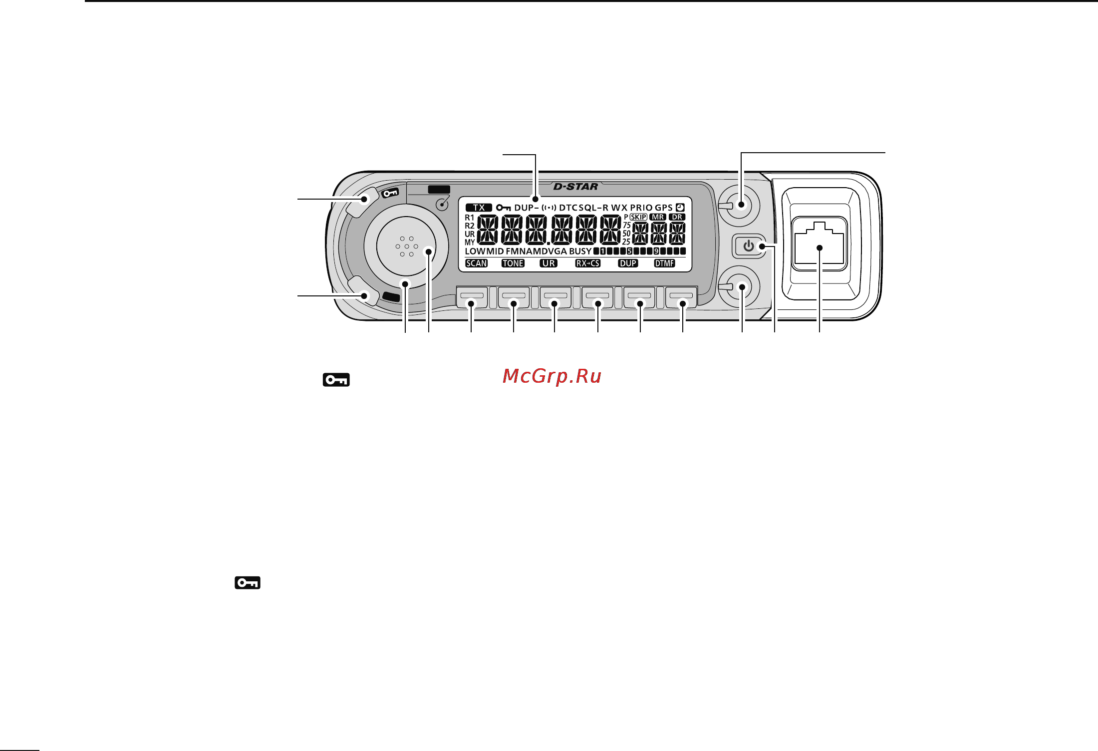 Icom ID-880H [20/196] Front panel