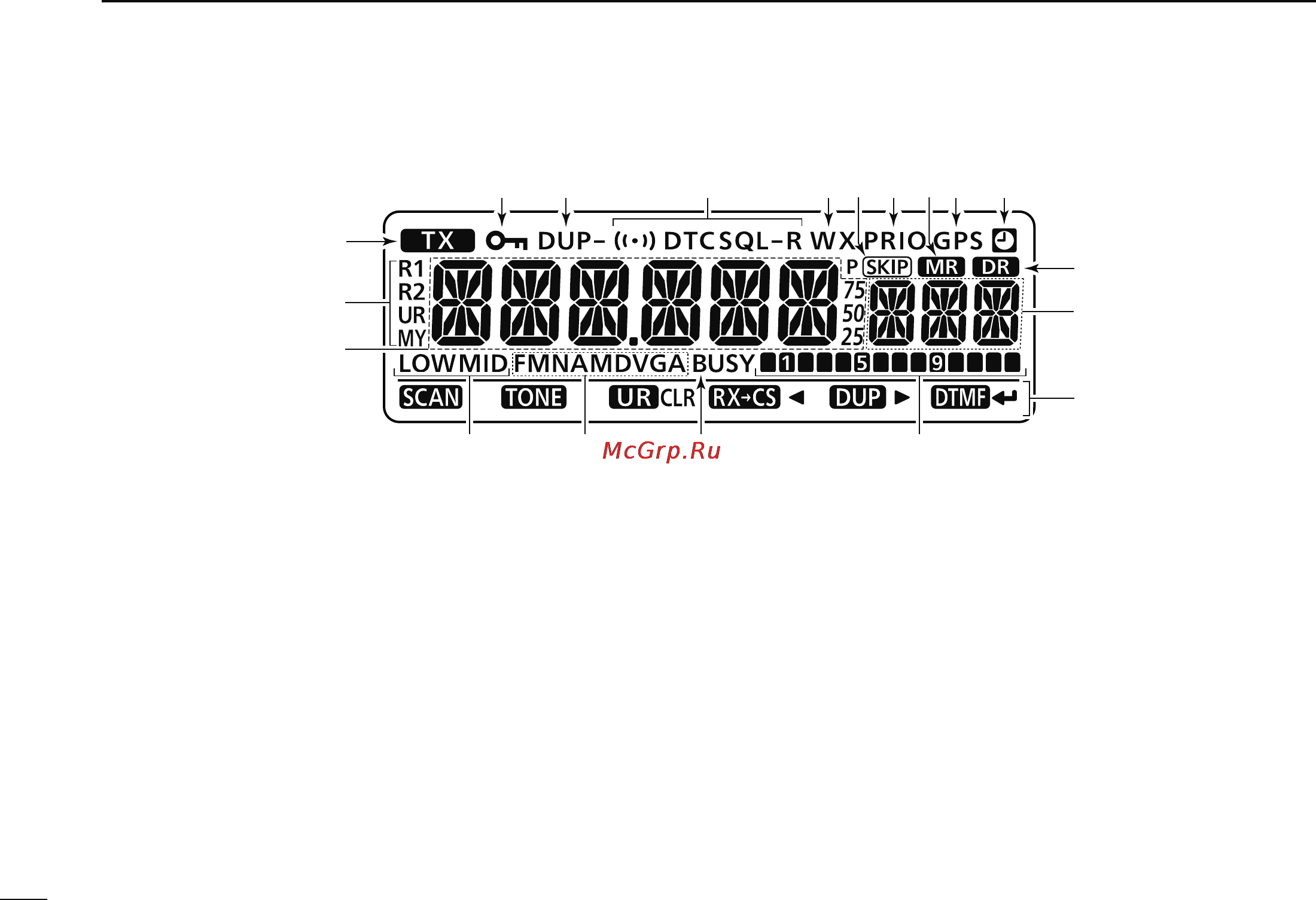 Icom ID-880H [22/196] Function display