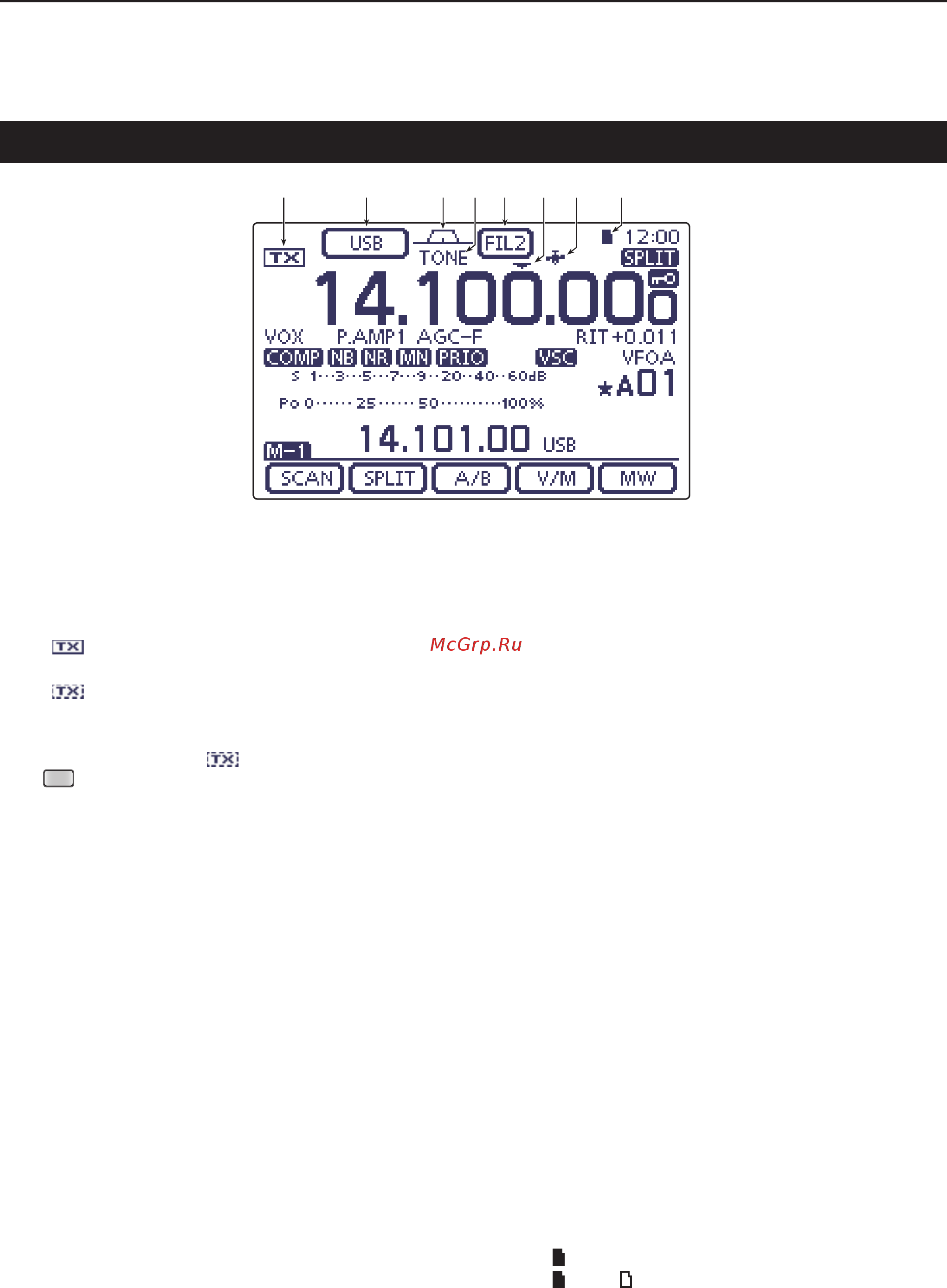 Icom IC-7100 [11/96] Controller function display