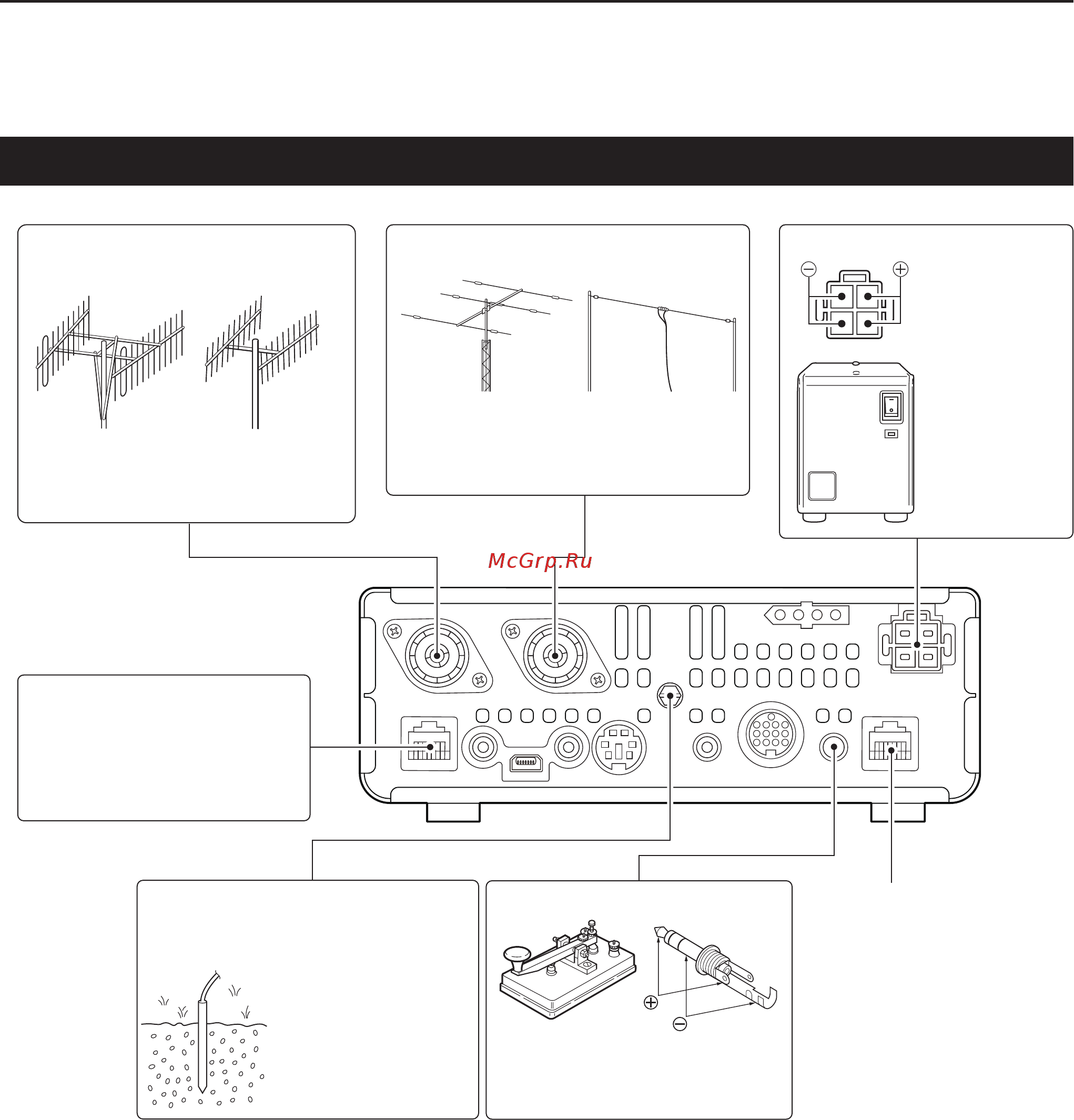 Icom IC-7100 [29/96] Required connections to a transceiver