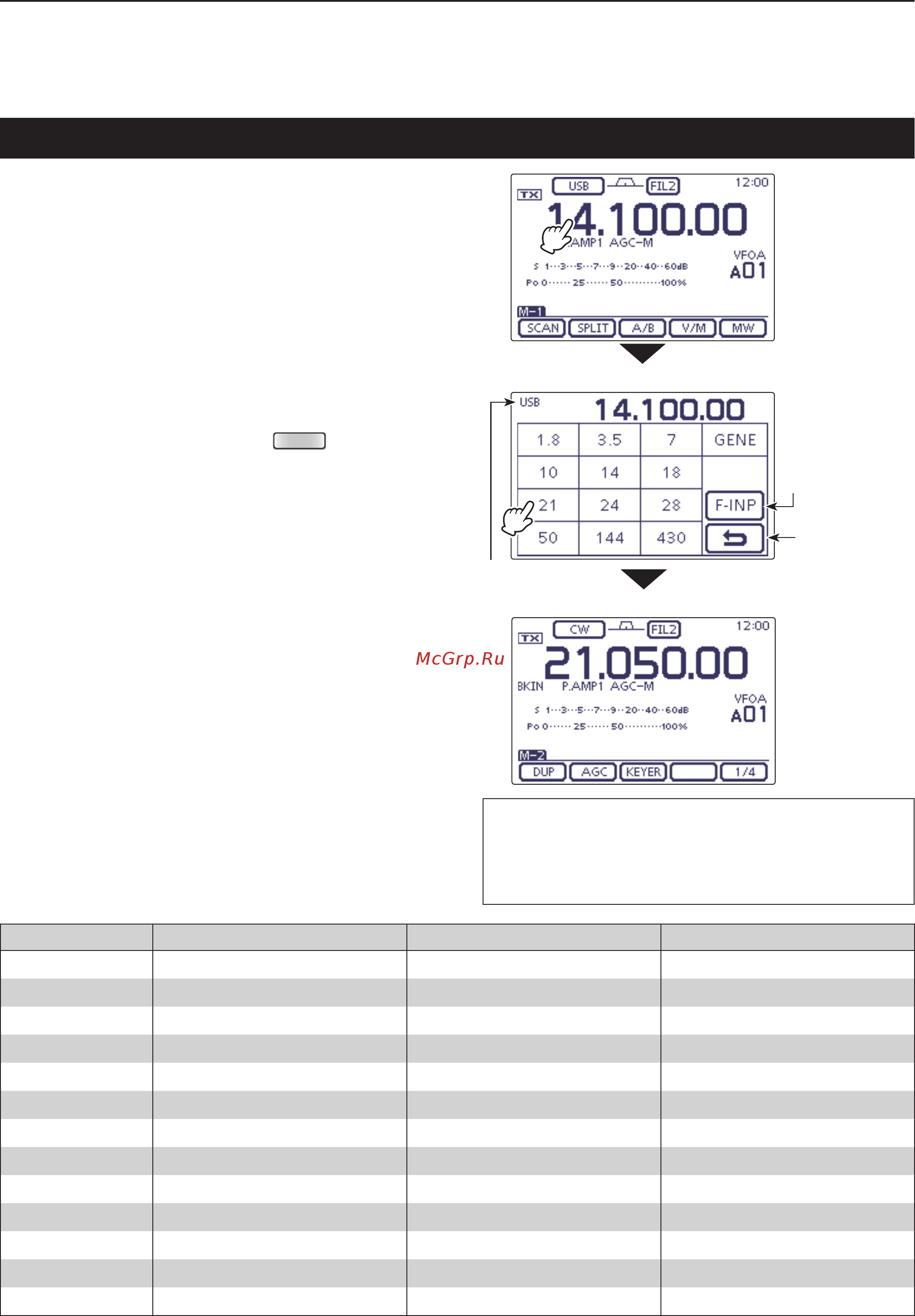 Icom IC-7100 [38/96] Selecting a frequency band