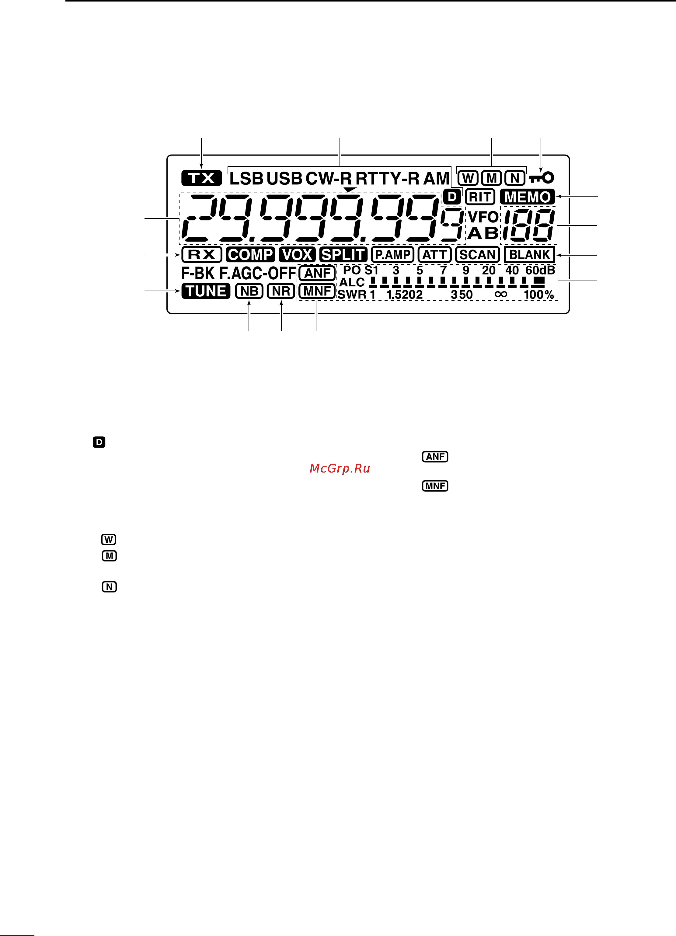 Icom IC-7200 [12/104] Function display