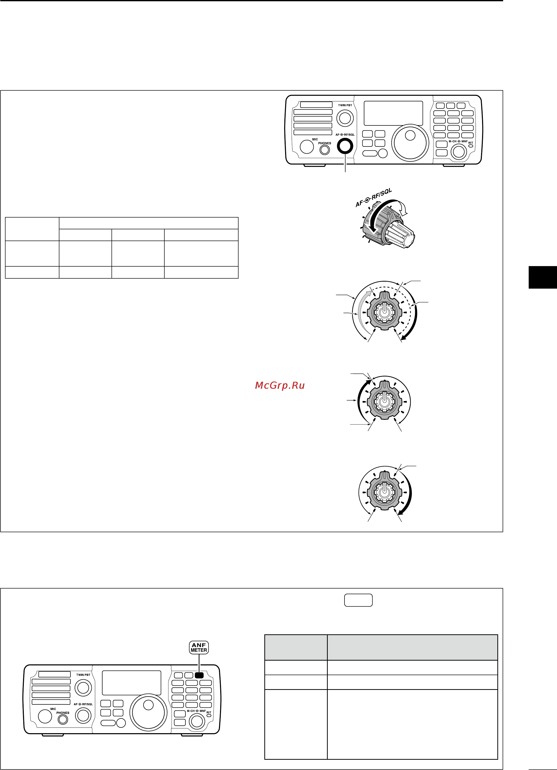 Icom IC-7200 [35/104] Rf gain and squelch