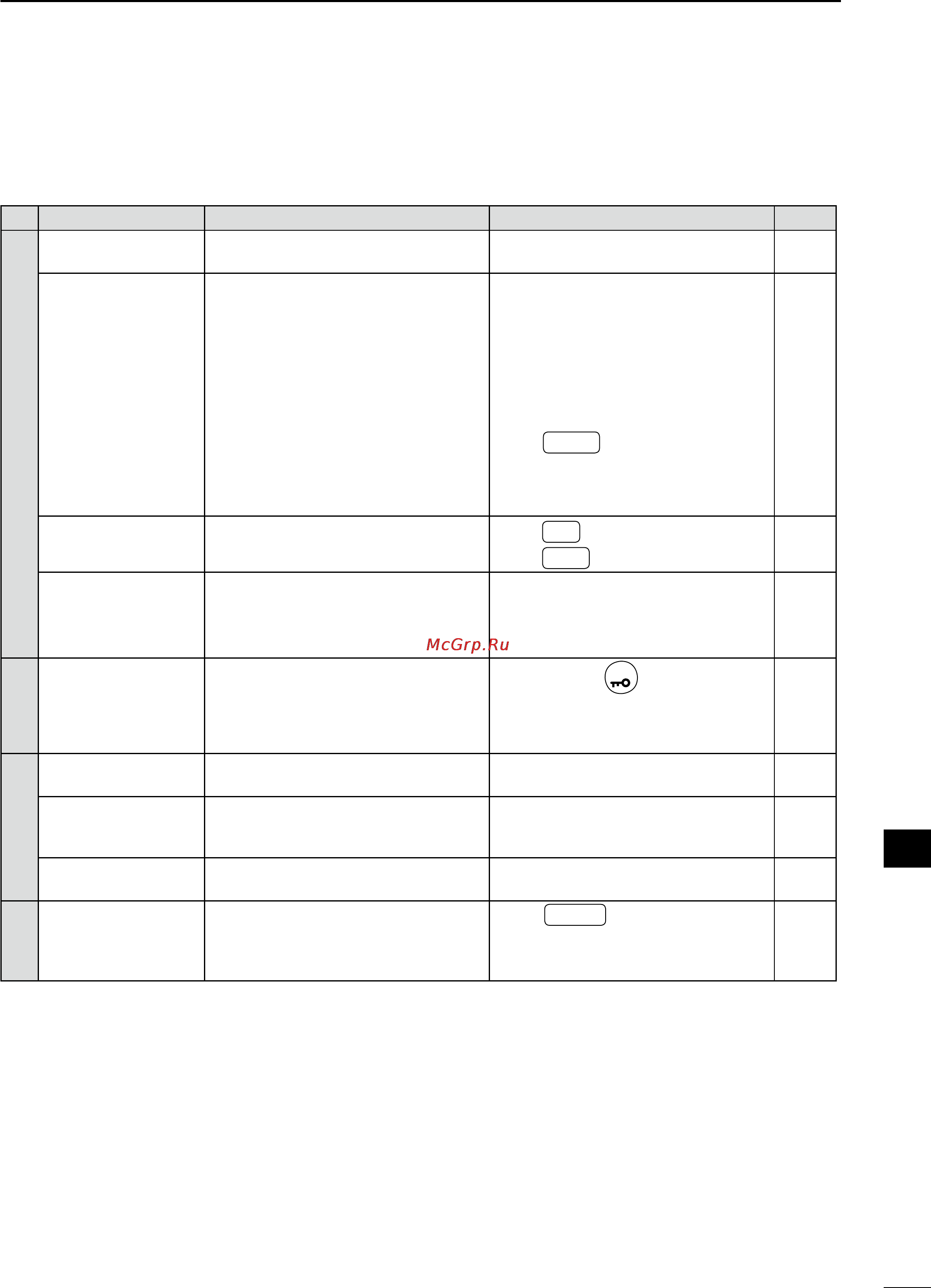 Icom IC-7200 [91/104] Troubleshooting