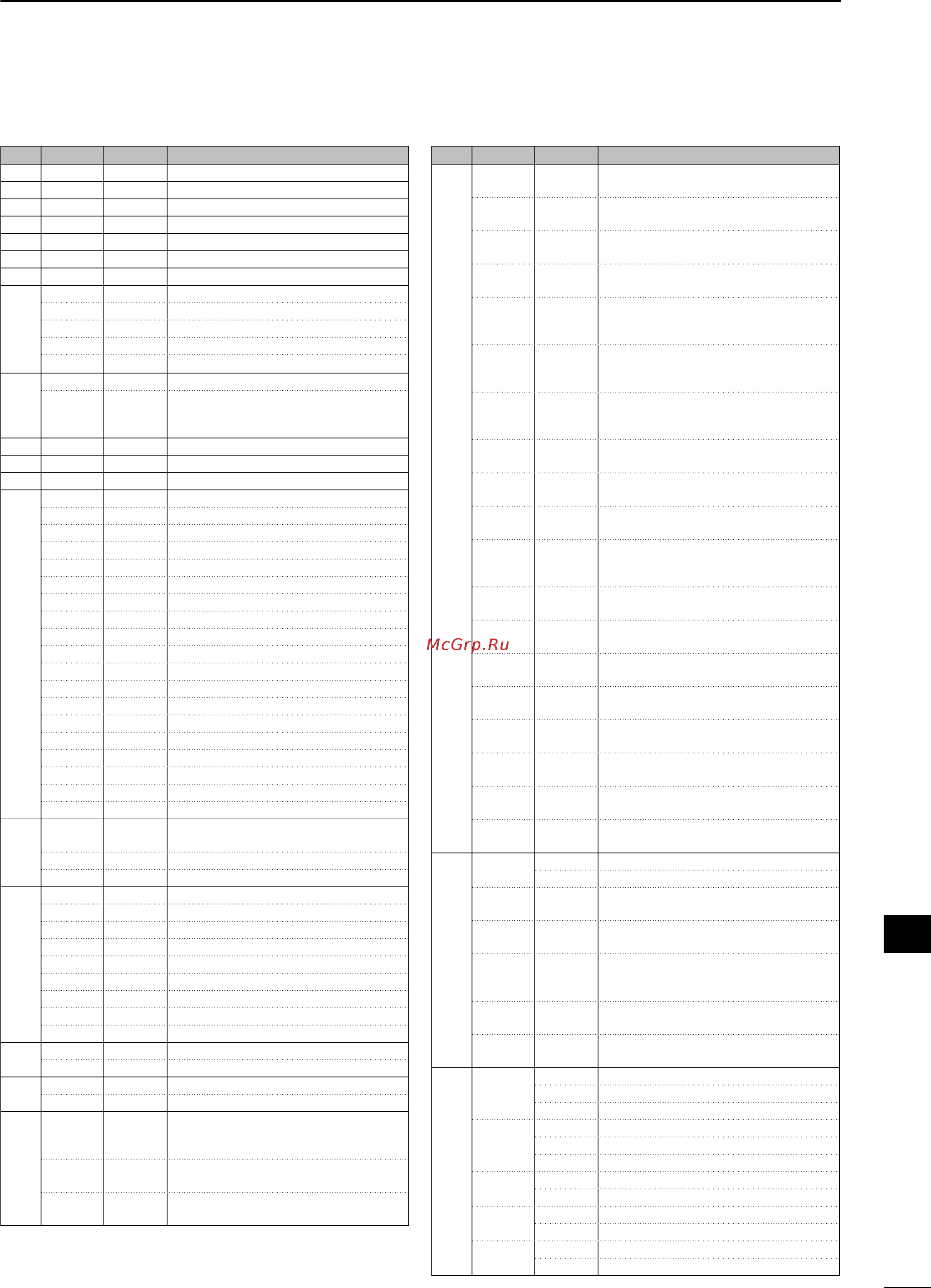 Icom IC-7410 [109/124] D command table