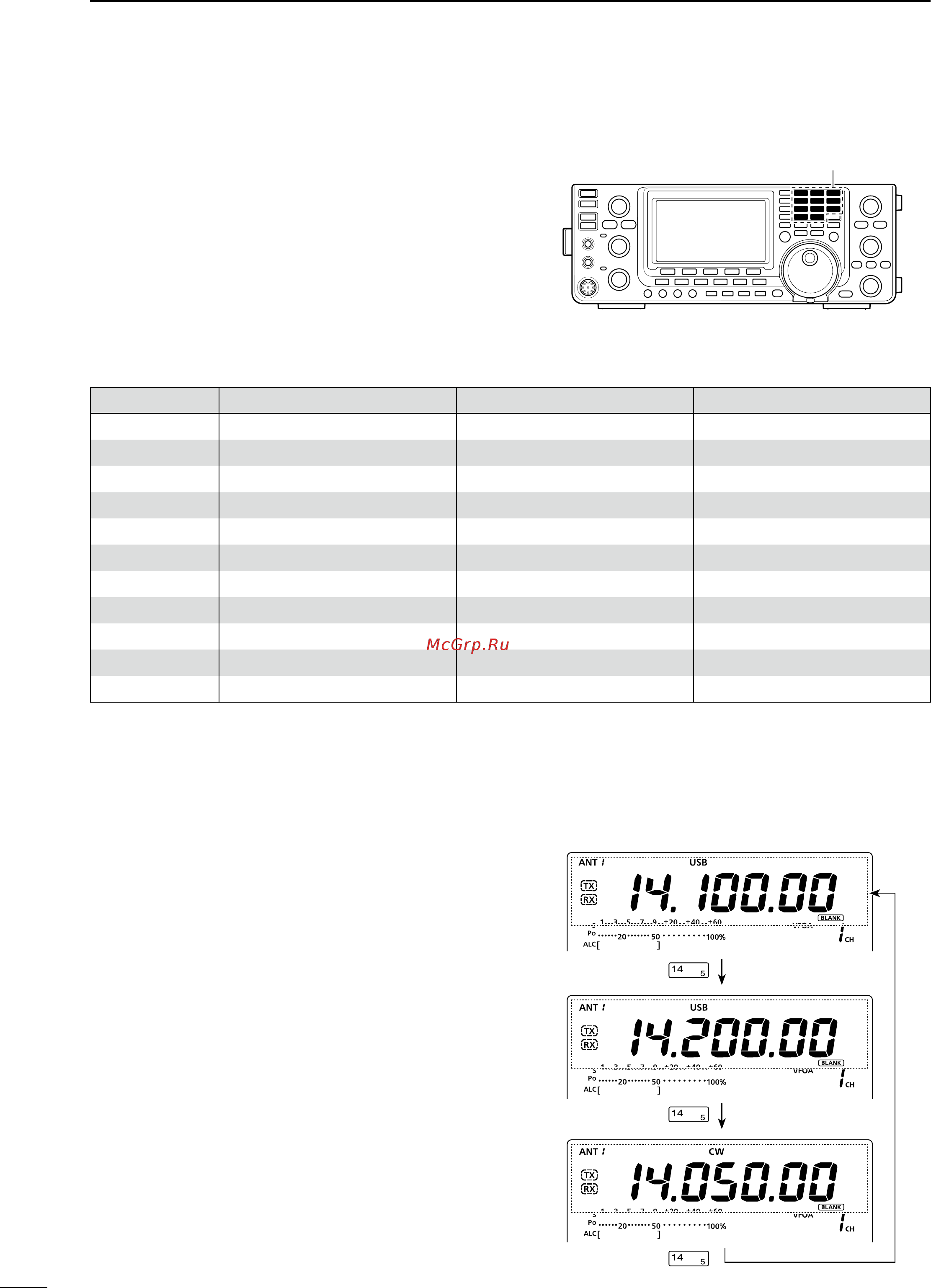 Icom IC-7410 [32/124] Selecting a frequency band