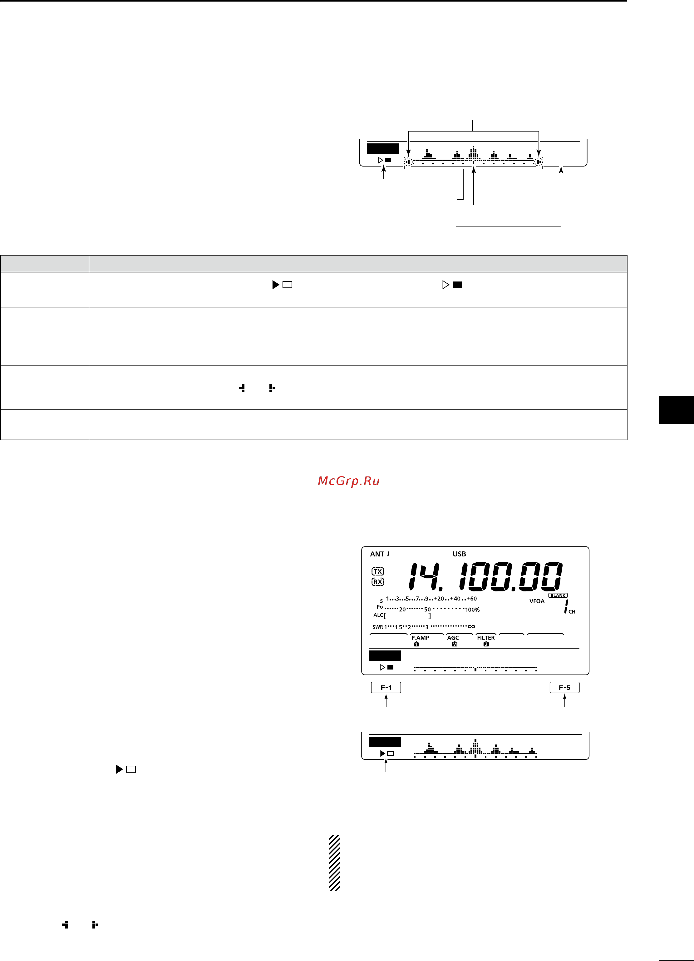 Icom IC-7410 [61/124] Simple band scope