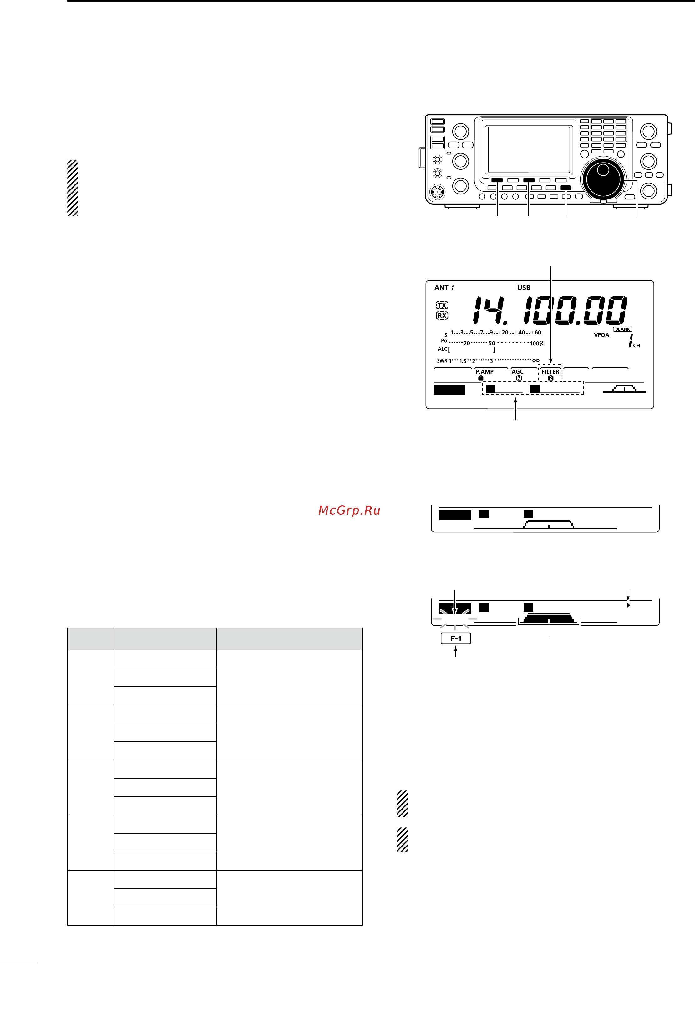 Icom IC-7410 [64/124] E push filter one or more times to select if filter 1 2 or 3 r push bw f 1 then rotate dial to adjust the de sired passband width