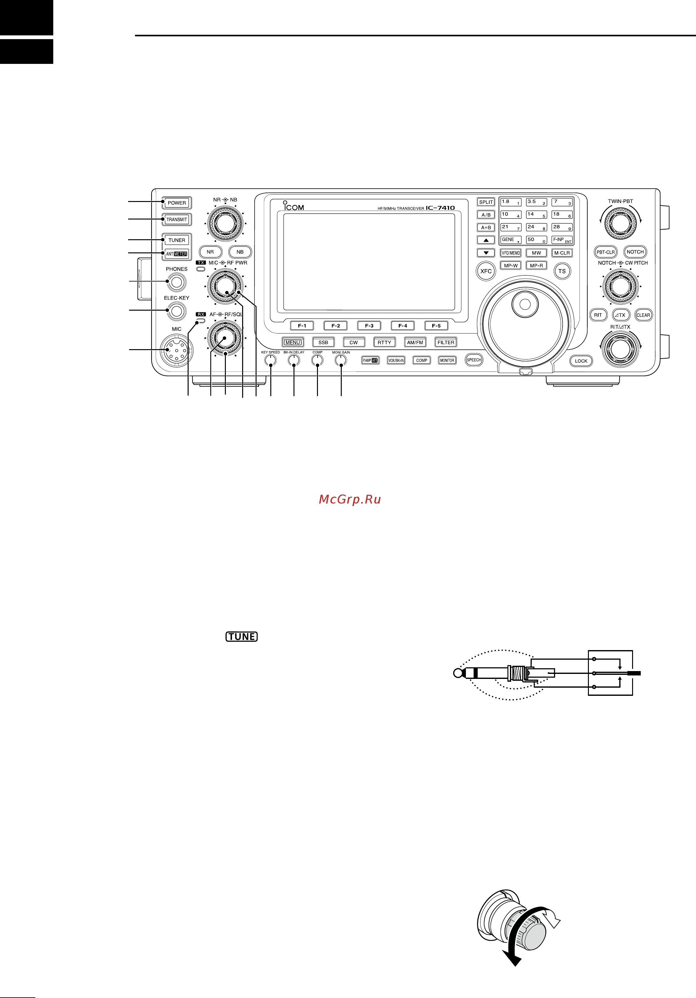 Icom IC-7410 [8/124] Panel description