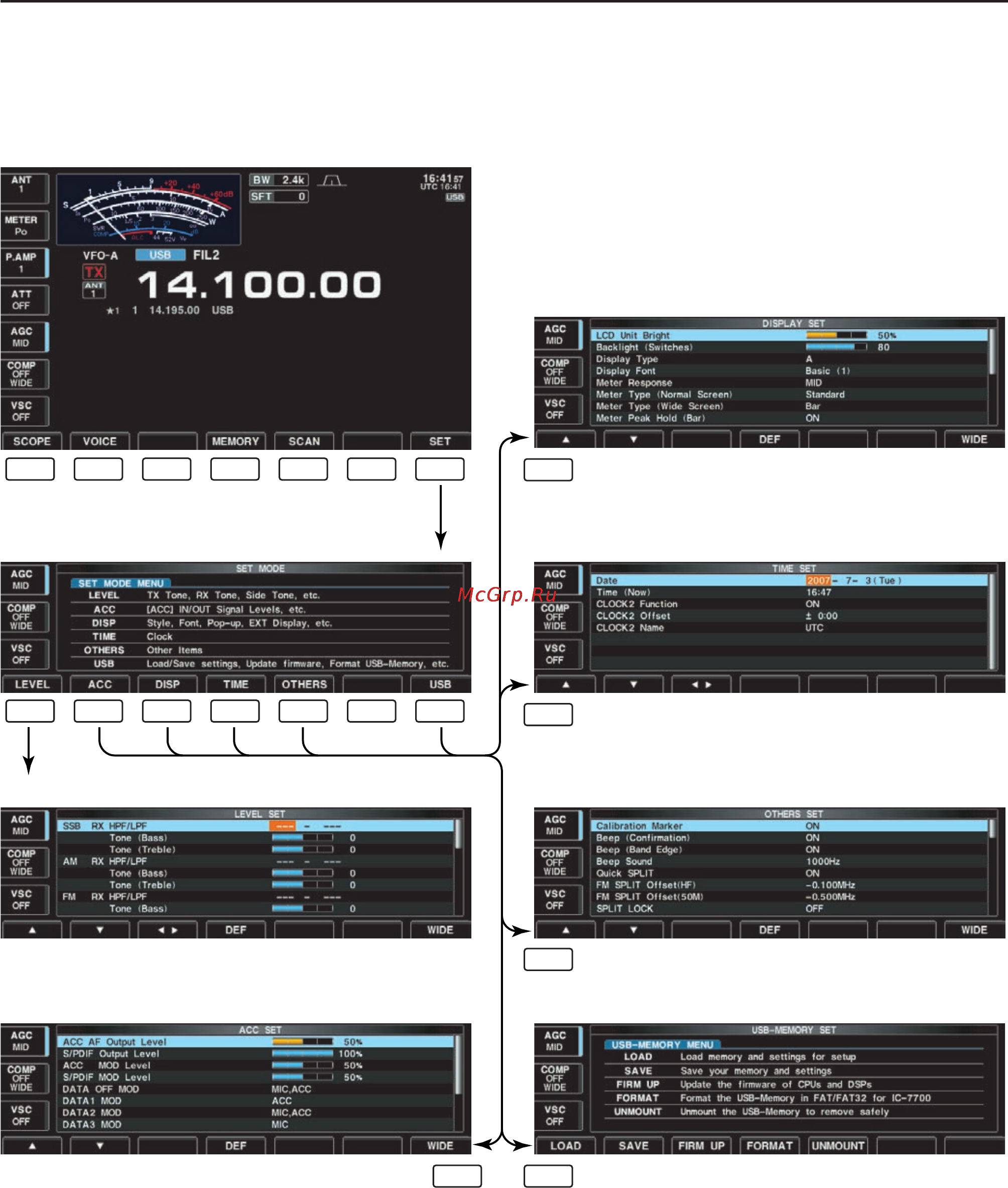 Icom IC-7700 [157/216] D screen arrangement