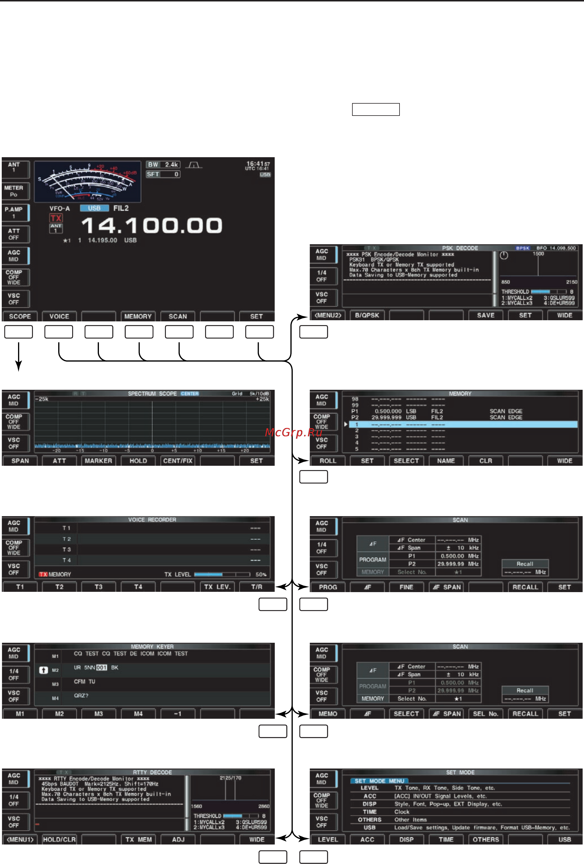 Icom IC-7700 [26/216] Screen menu arrangement