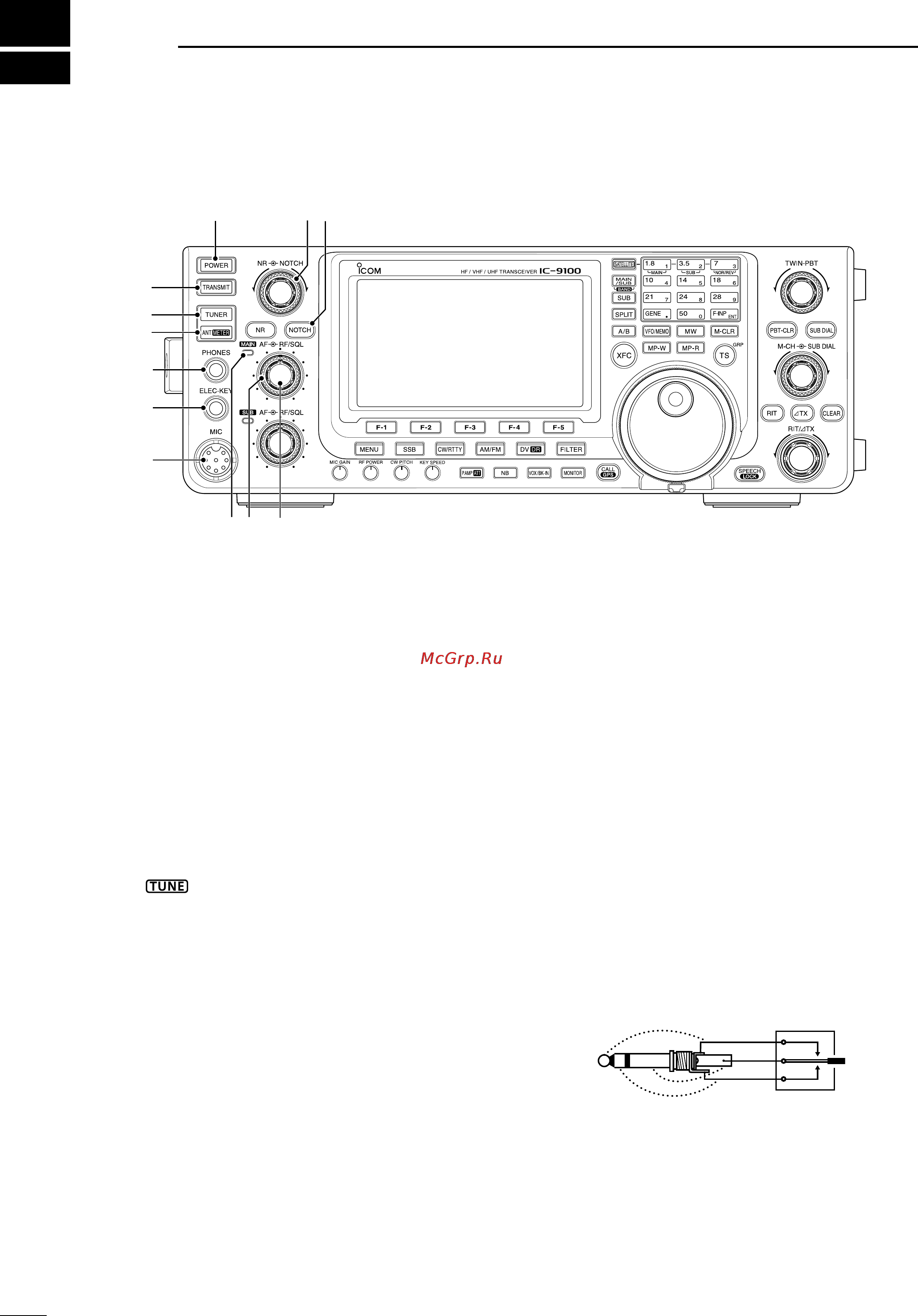 Icom IC-9100 [10/212] Panel description