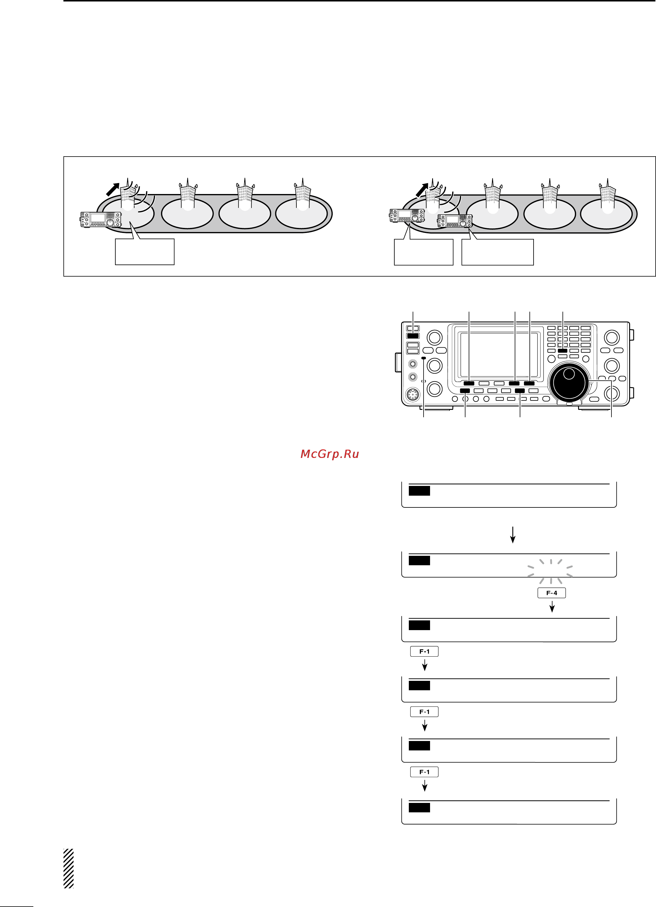 Icom IC-9100 [116/212] Repeater operation using the vfo