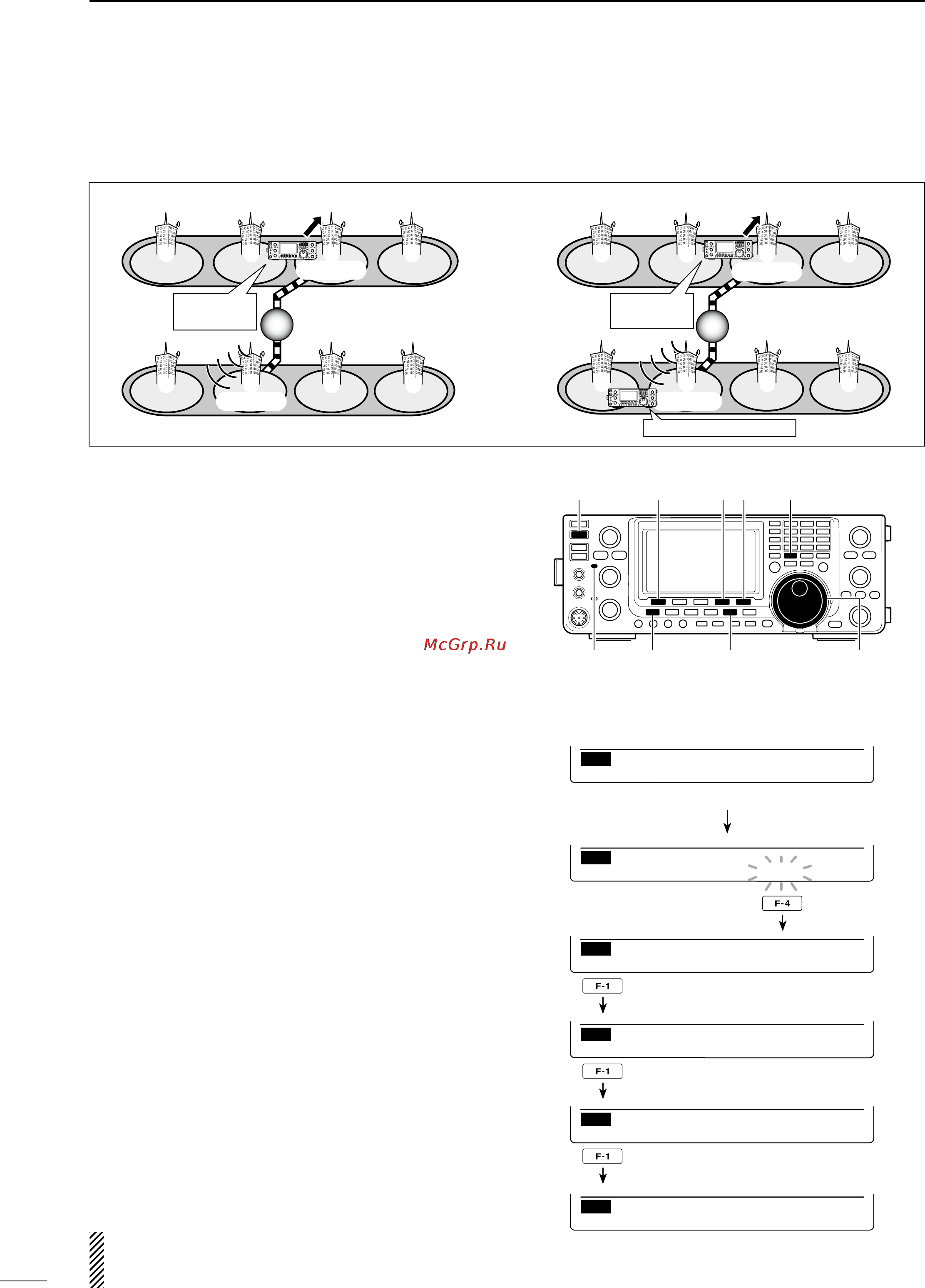 Icom IC-9100 [118/212] D making a cq call or a call to an individual station through gateway repeaters gateway call