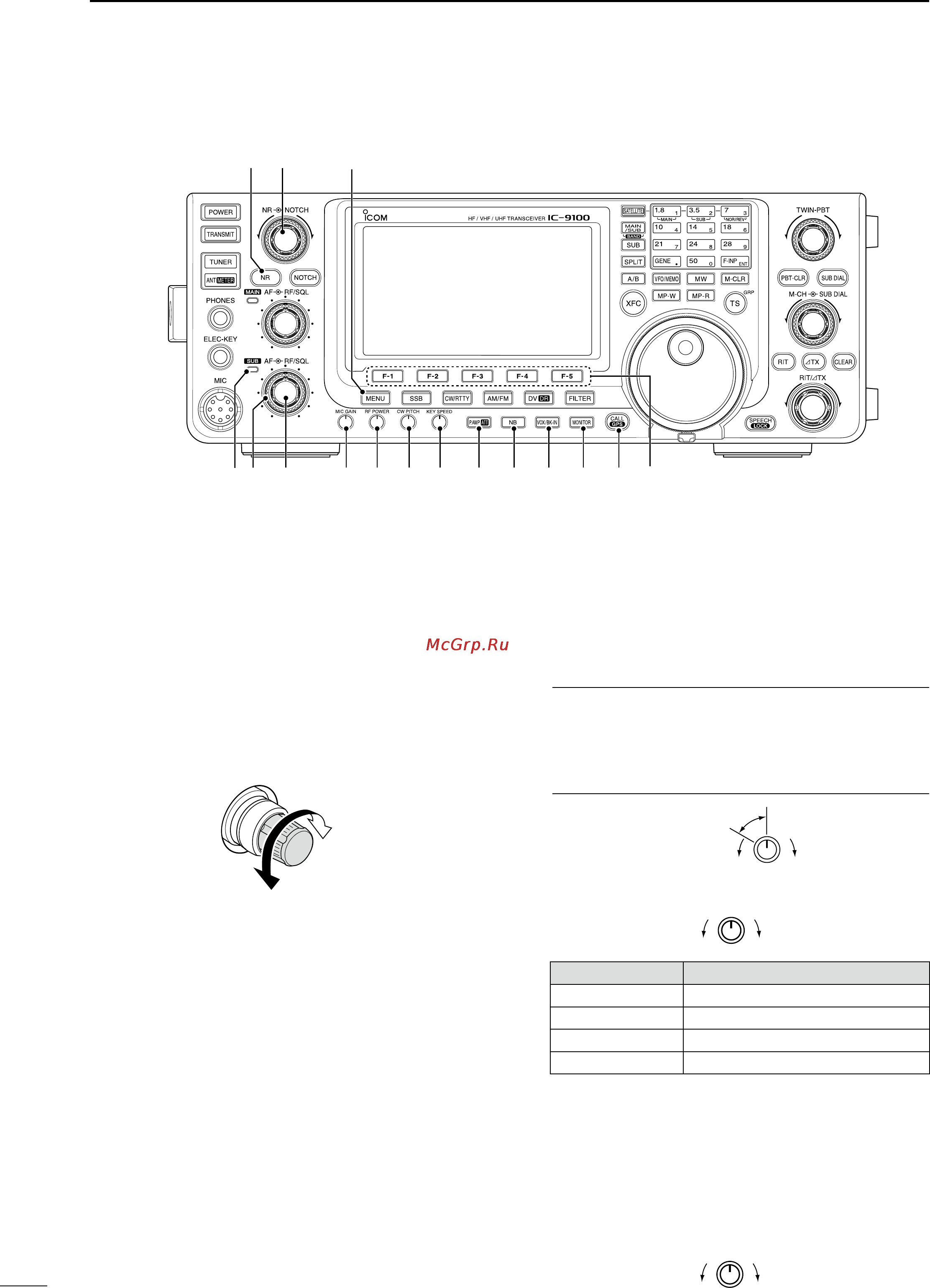 Icom IC-9100 Инструкция по эксплуатации онлайн [12/212] 68657