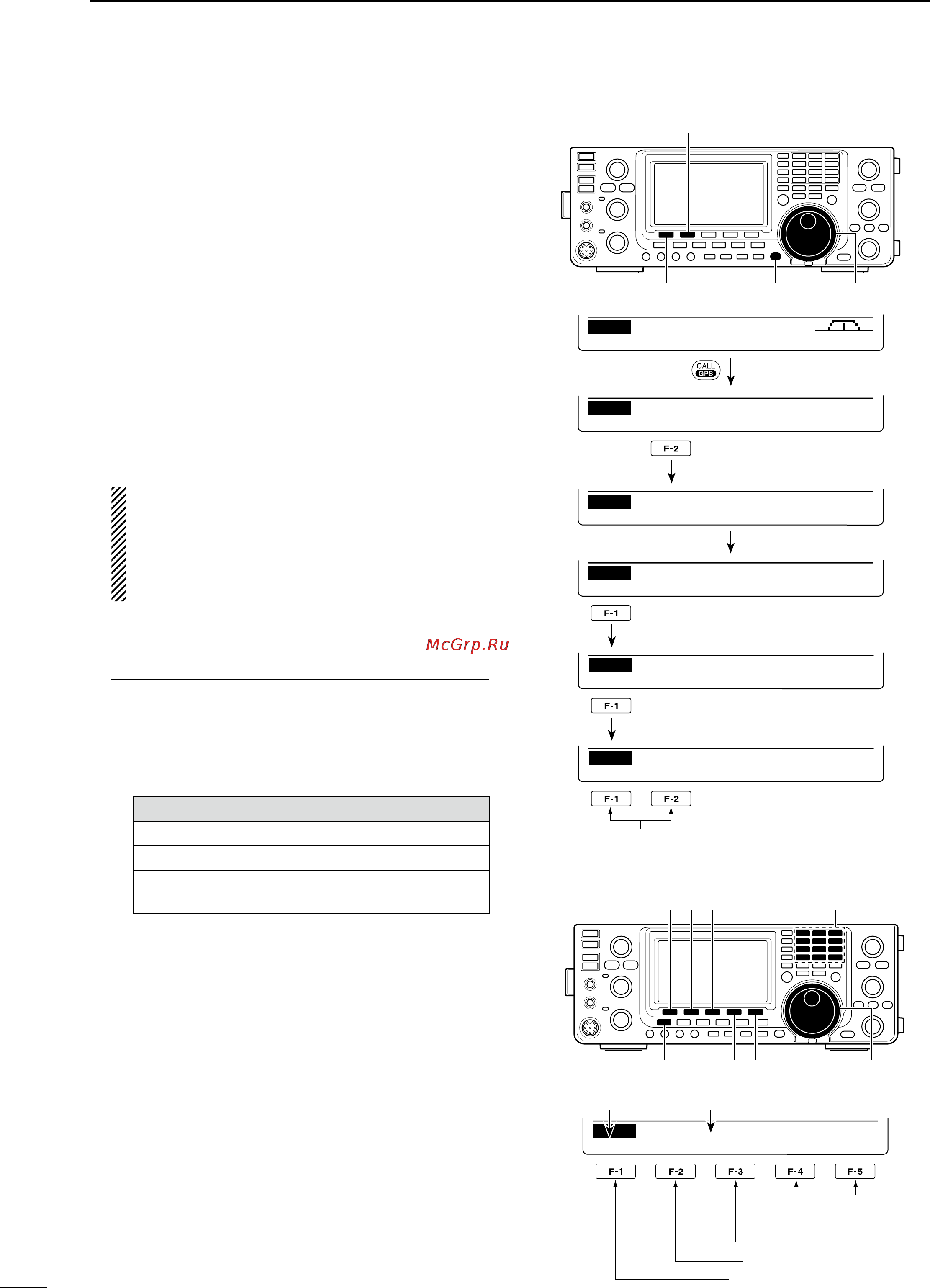 Icom IC-9100 [136/212] Gps memory operation