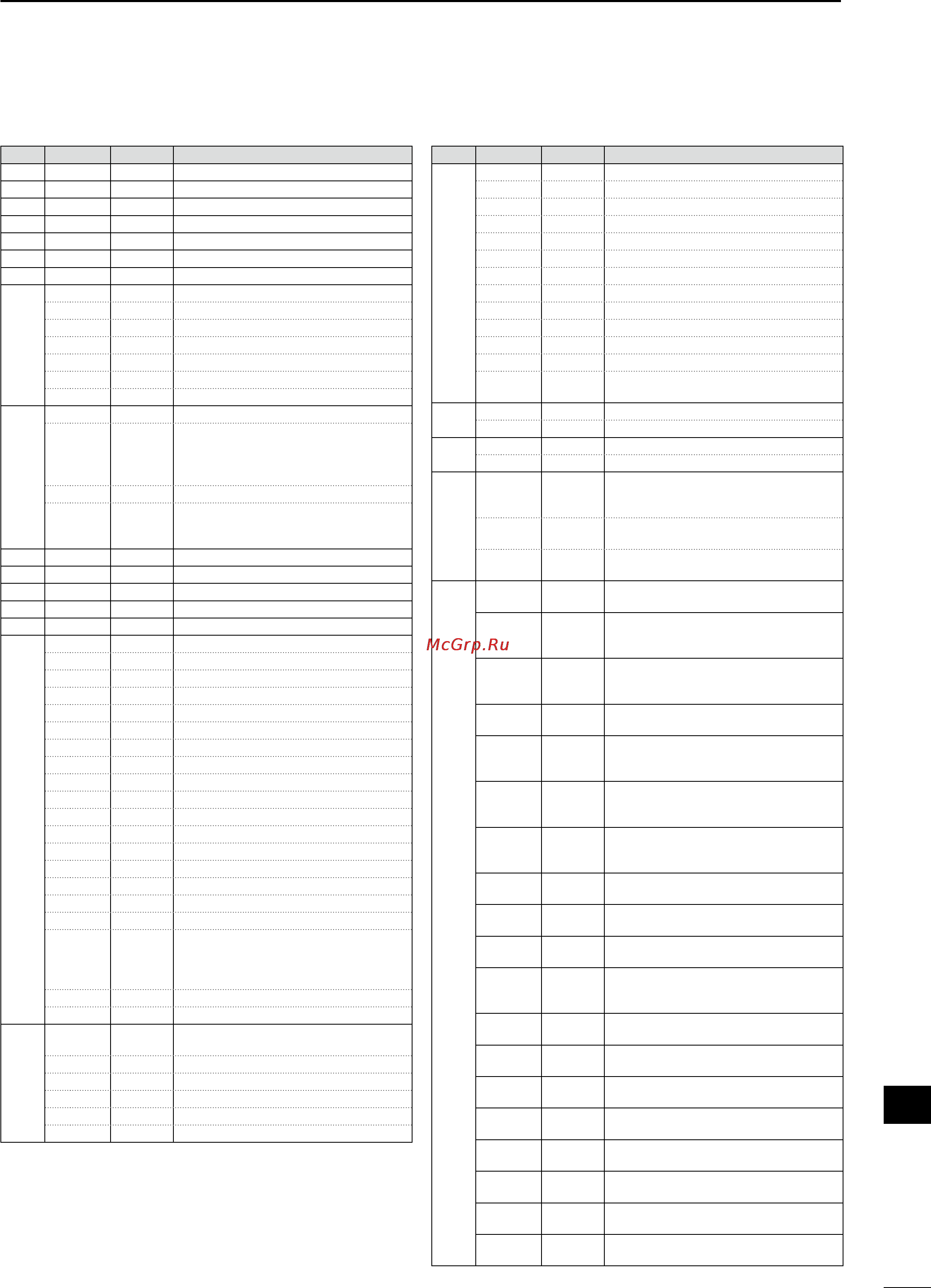 Icom IC-9100 [193/212] D command table