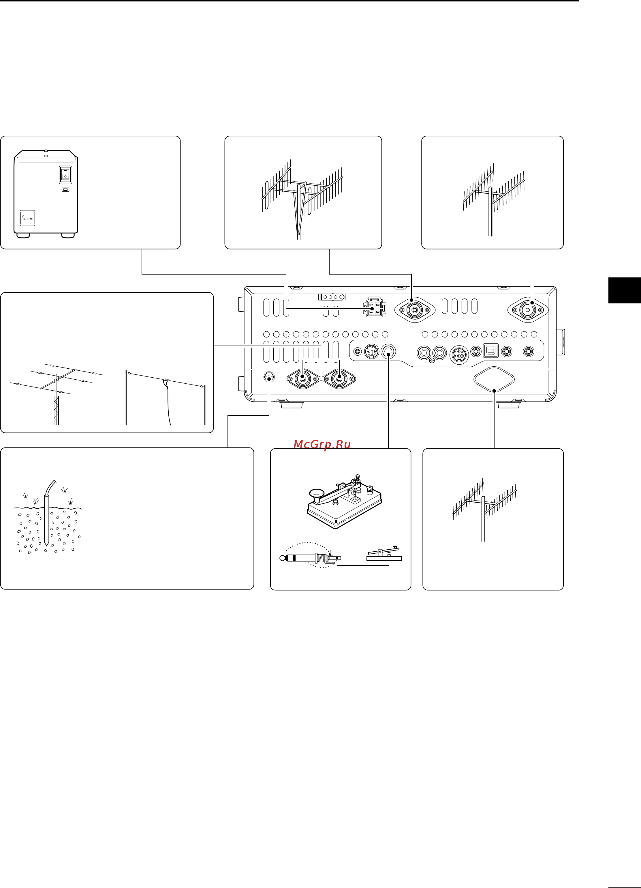 Icom IC-9100 [33/212] Required connections