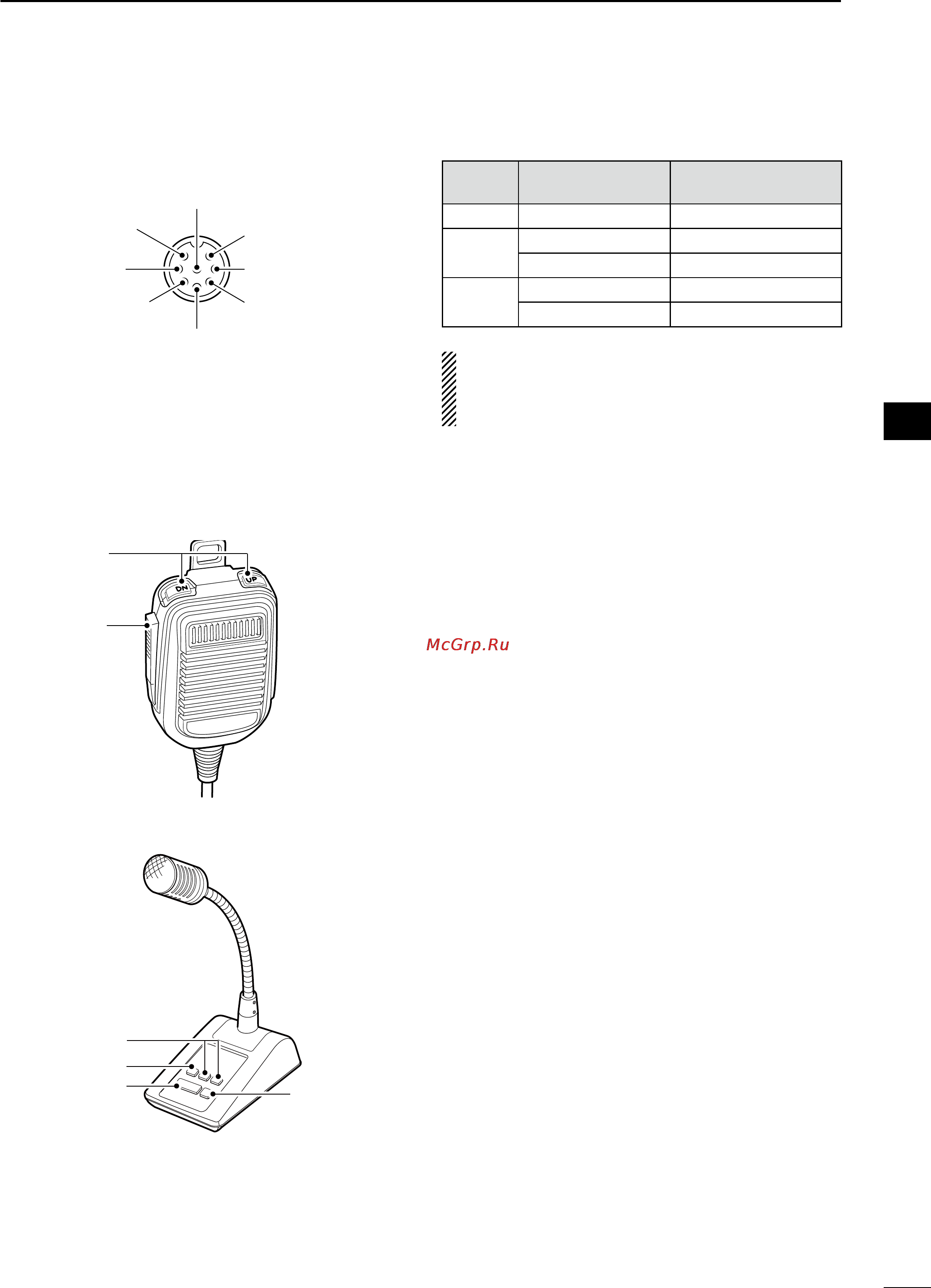 Icom IC-9100 [39/212] Microphone connector information