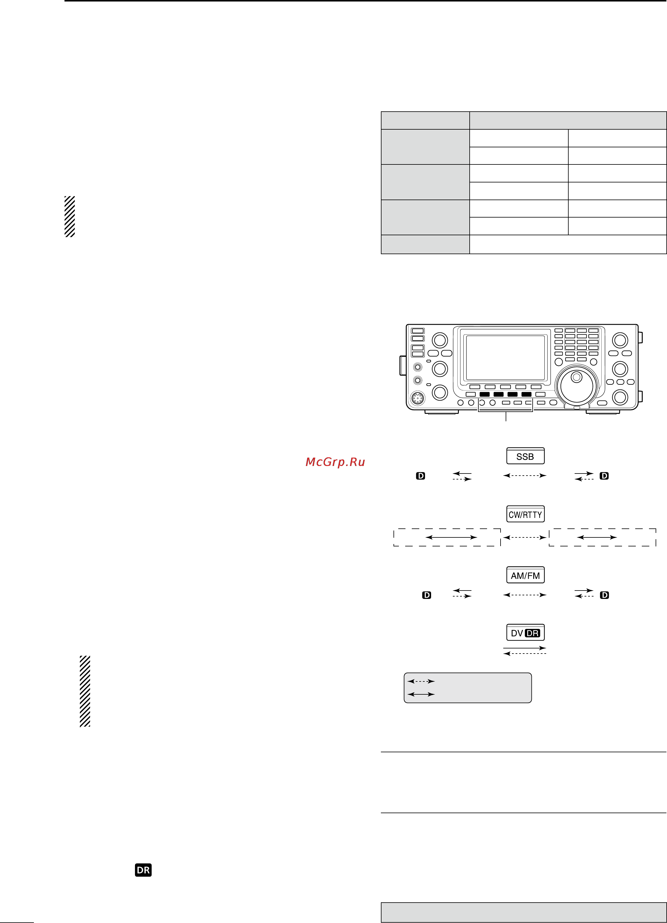 Icom IC-9100 [52/212] Operating mode selection
