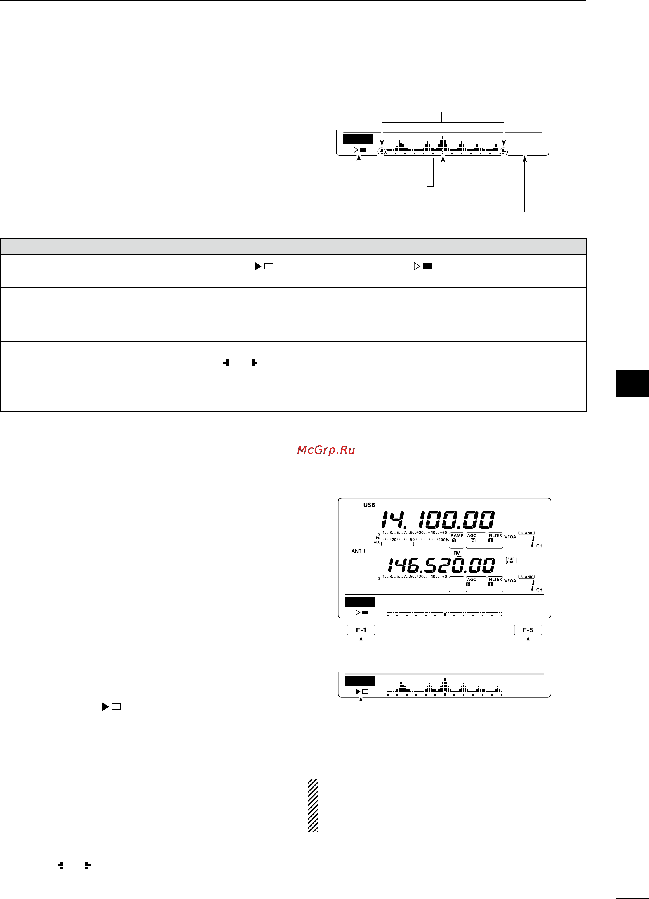 Icom IC-9100 [79/212] Simple band scope