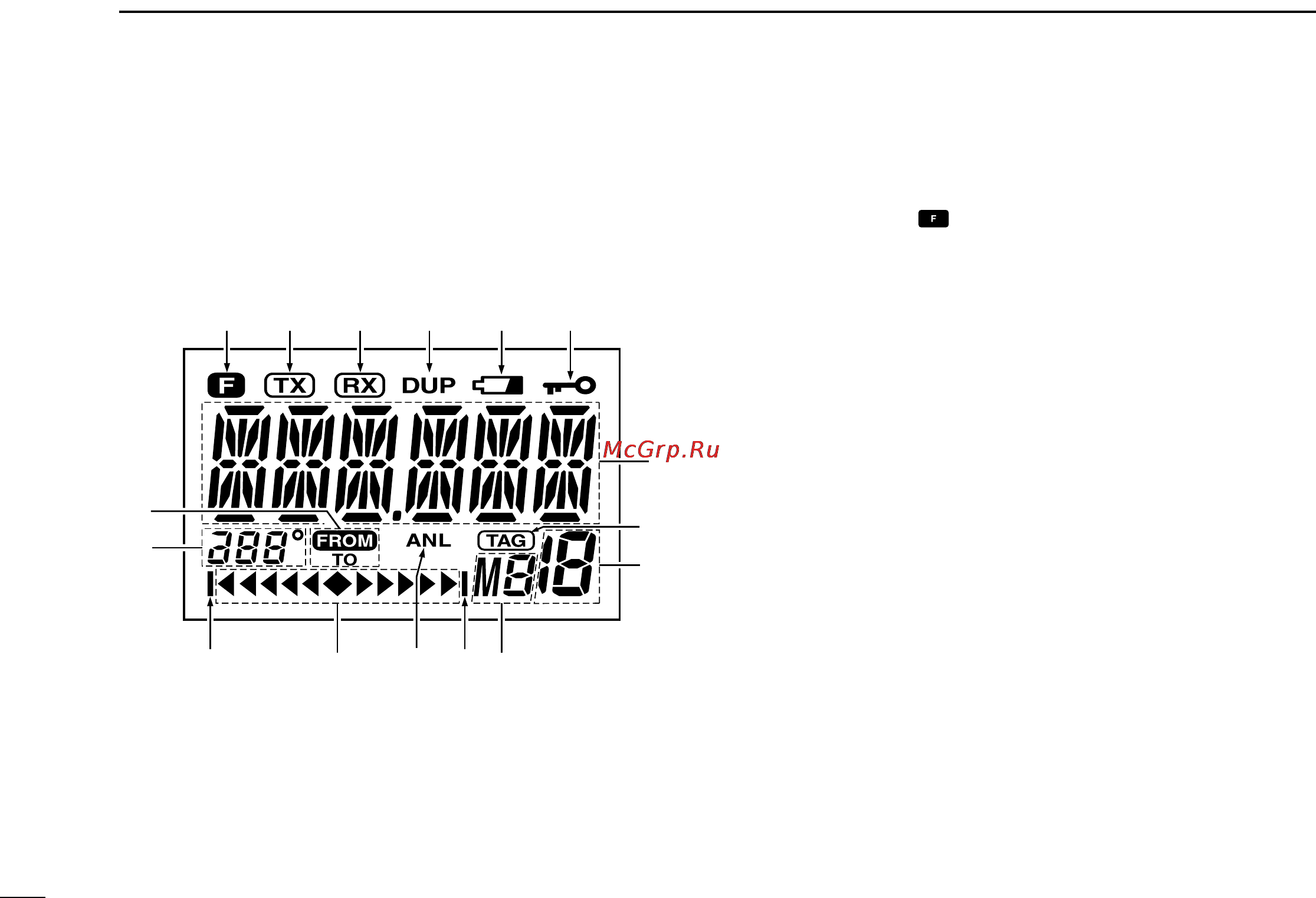 Icom IC-A24 [10/40] I function display